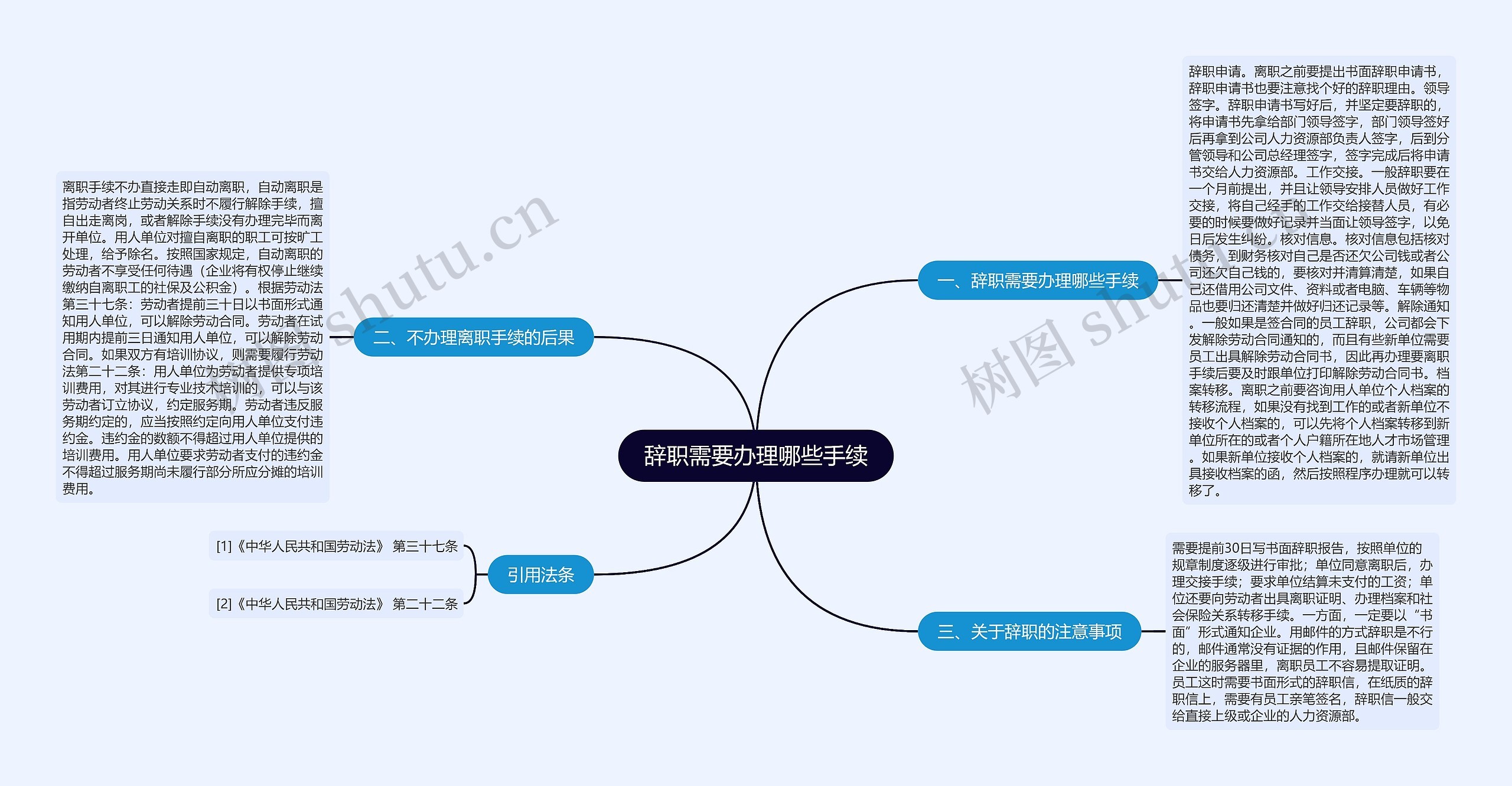 辞职需要办理哪些手续思维导图