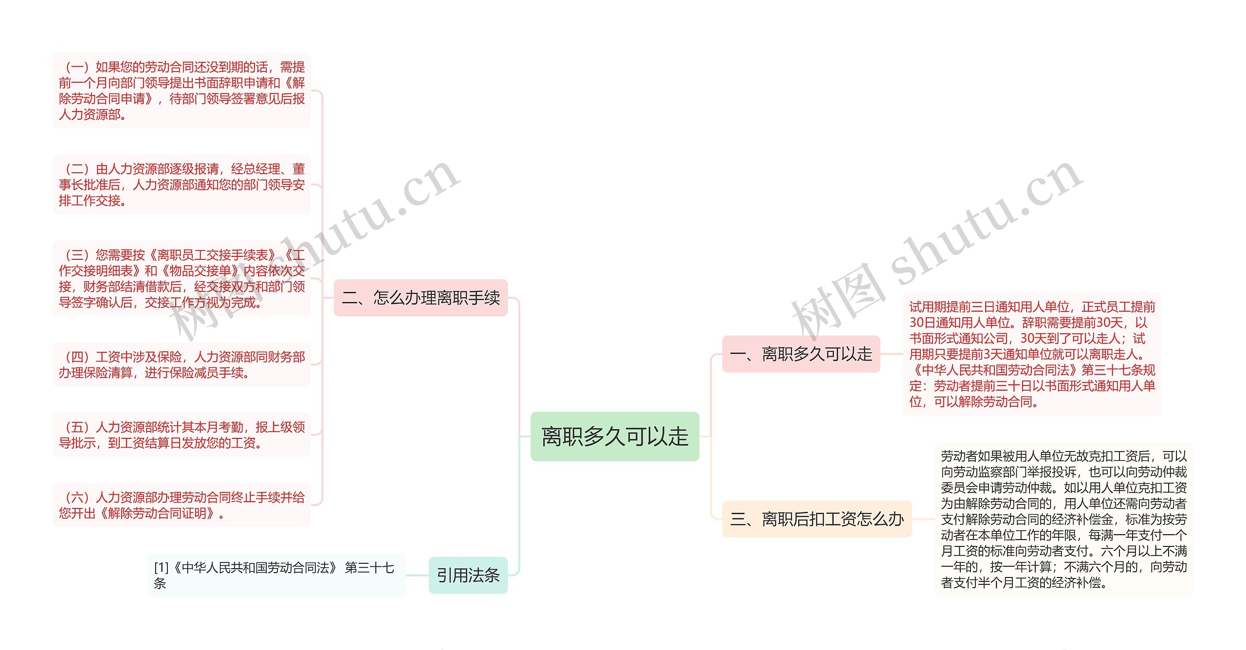 离职多久可以走