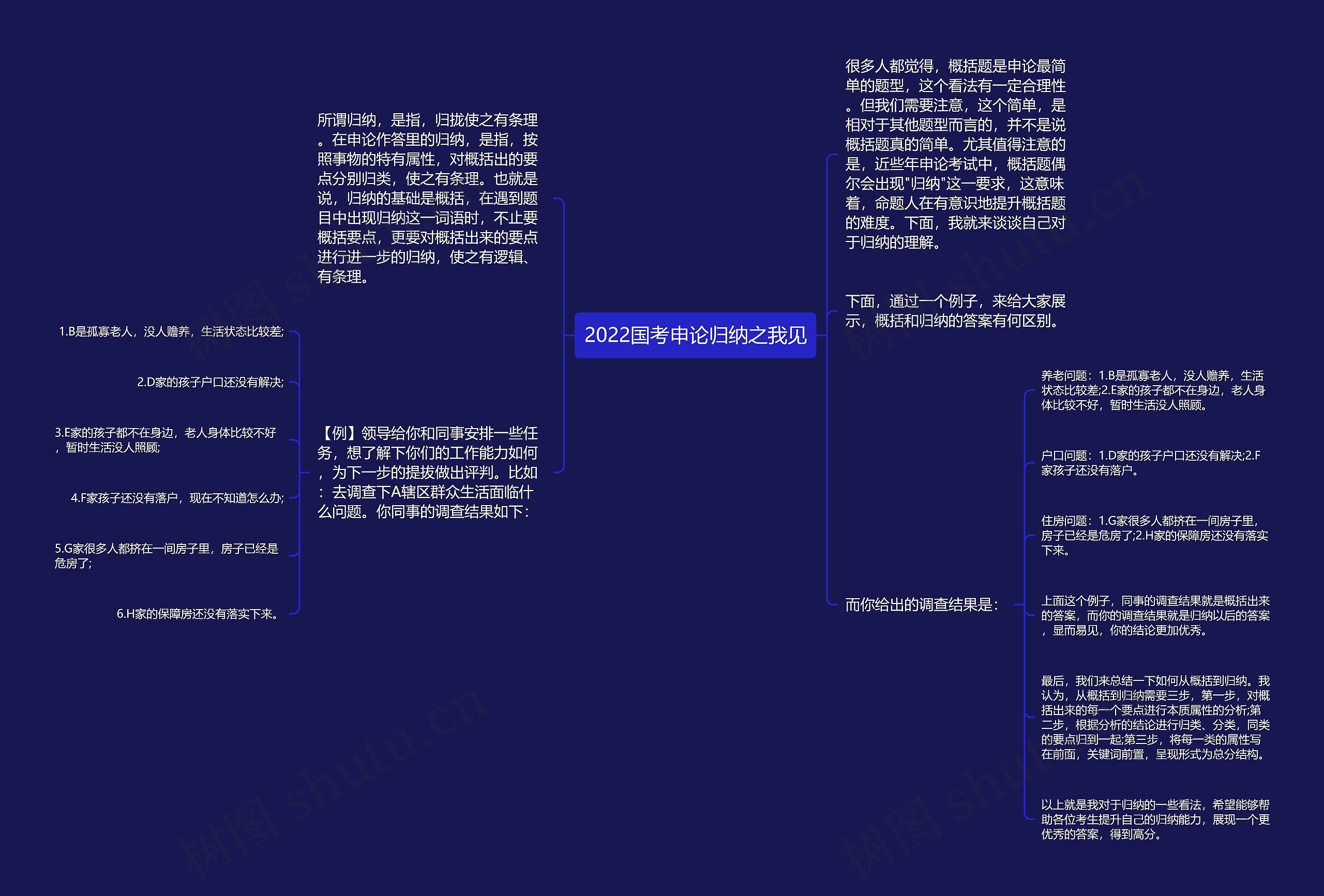 2022国考申论归纳之我见思维导图