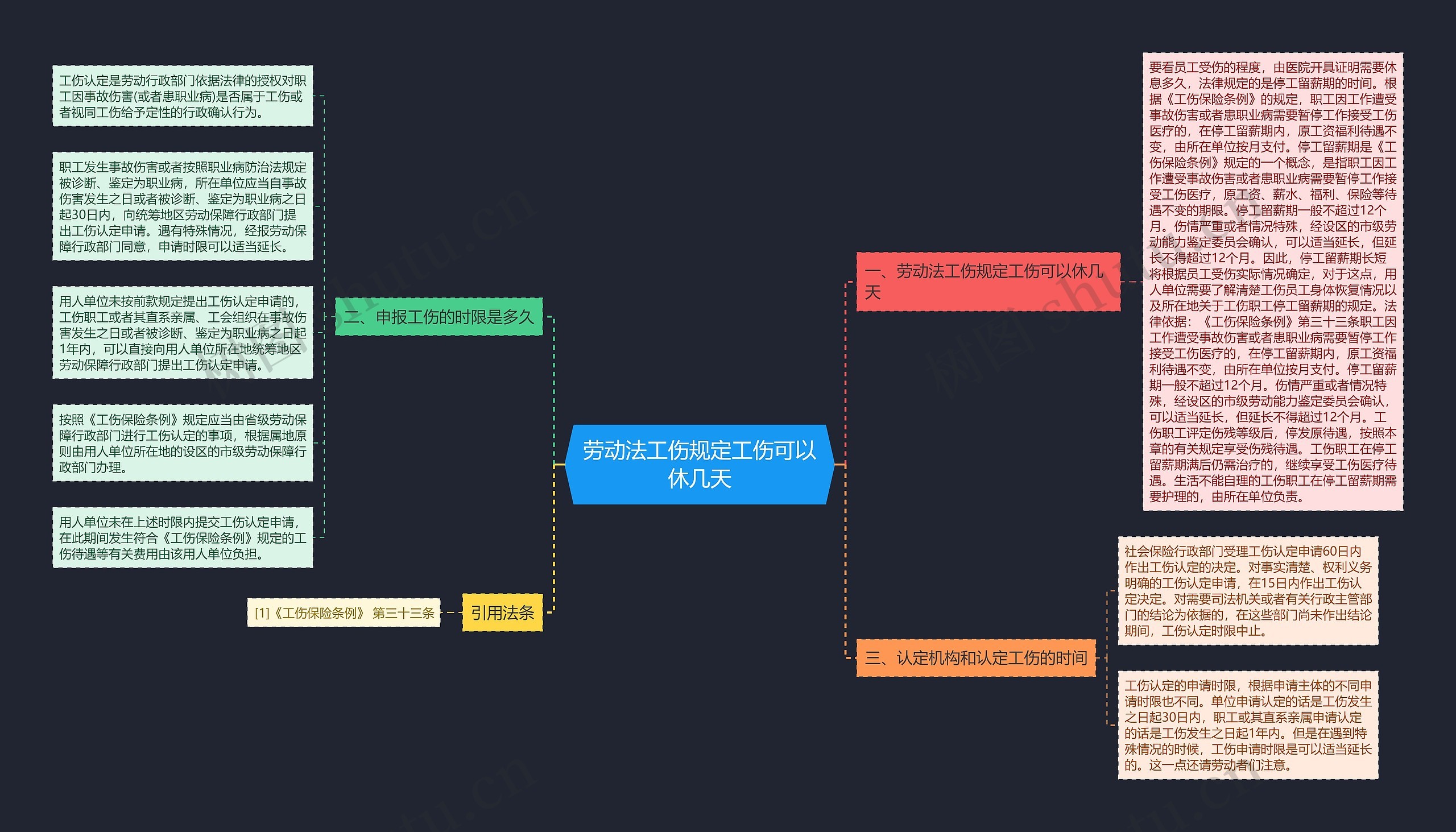 劳动法工伤规定工伤可以休几天 劳动法工伤规定工伤可以休几天