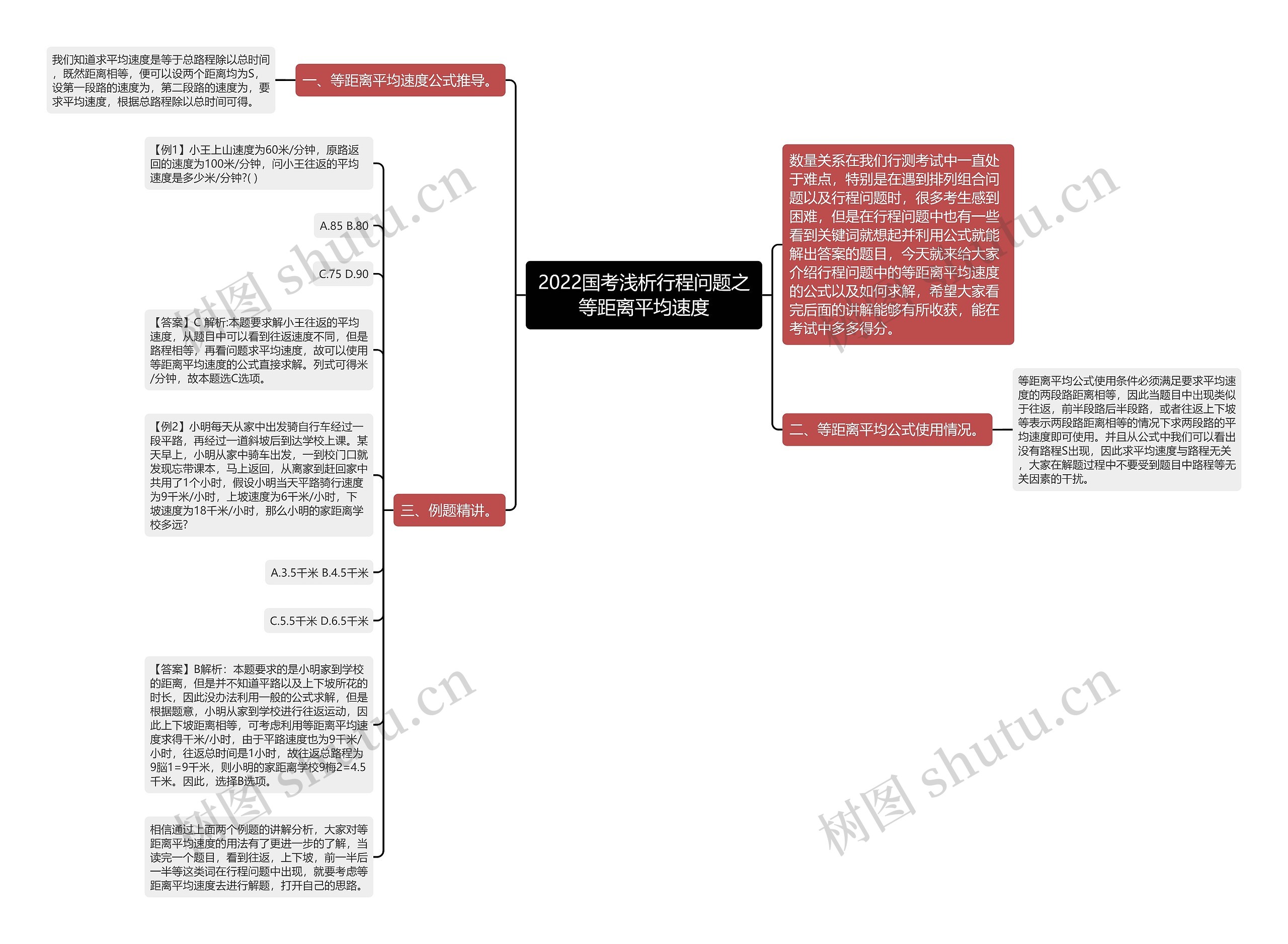 2022国考浅析行程问题之等距离平均速度思维导图