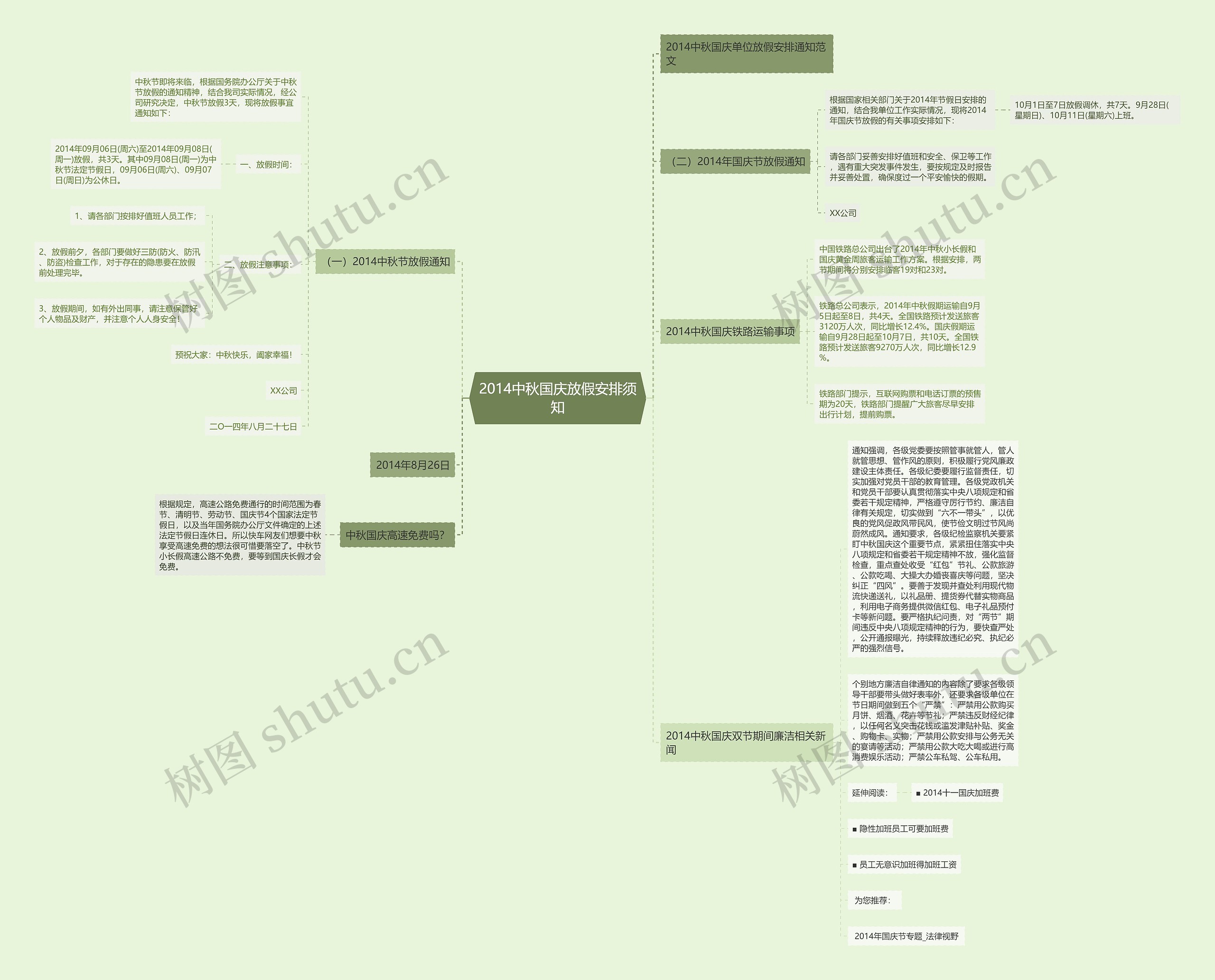 2014中秋国庆放假安排须知思维导图