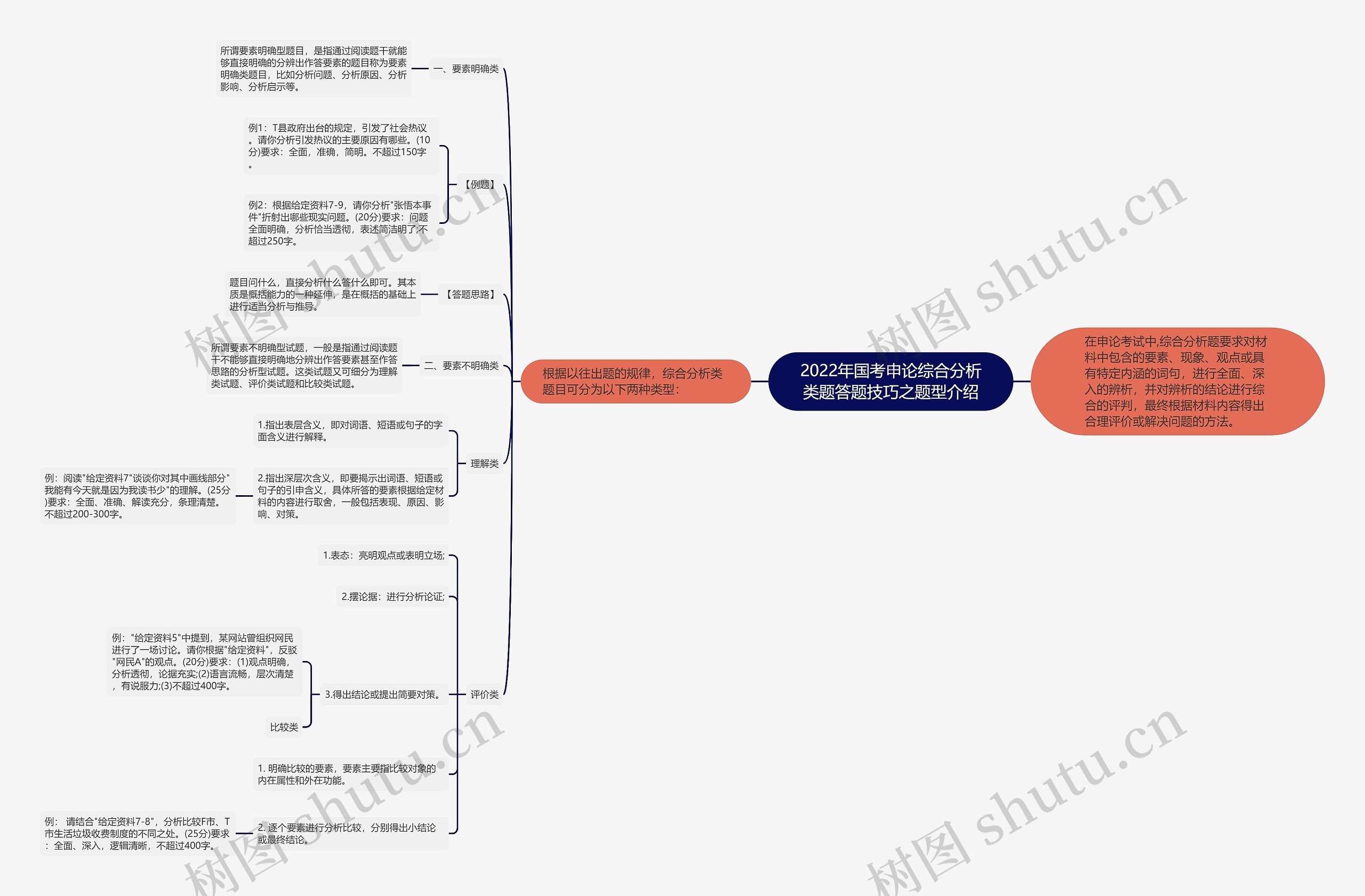 2022年国考申论综合分析类题答题技巧之题型介绍 2022年国考申论综合分析类题答题技巧之题型介绍