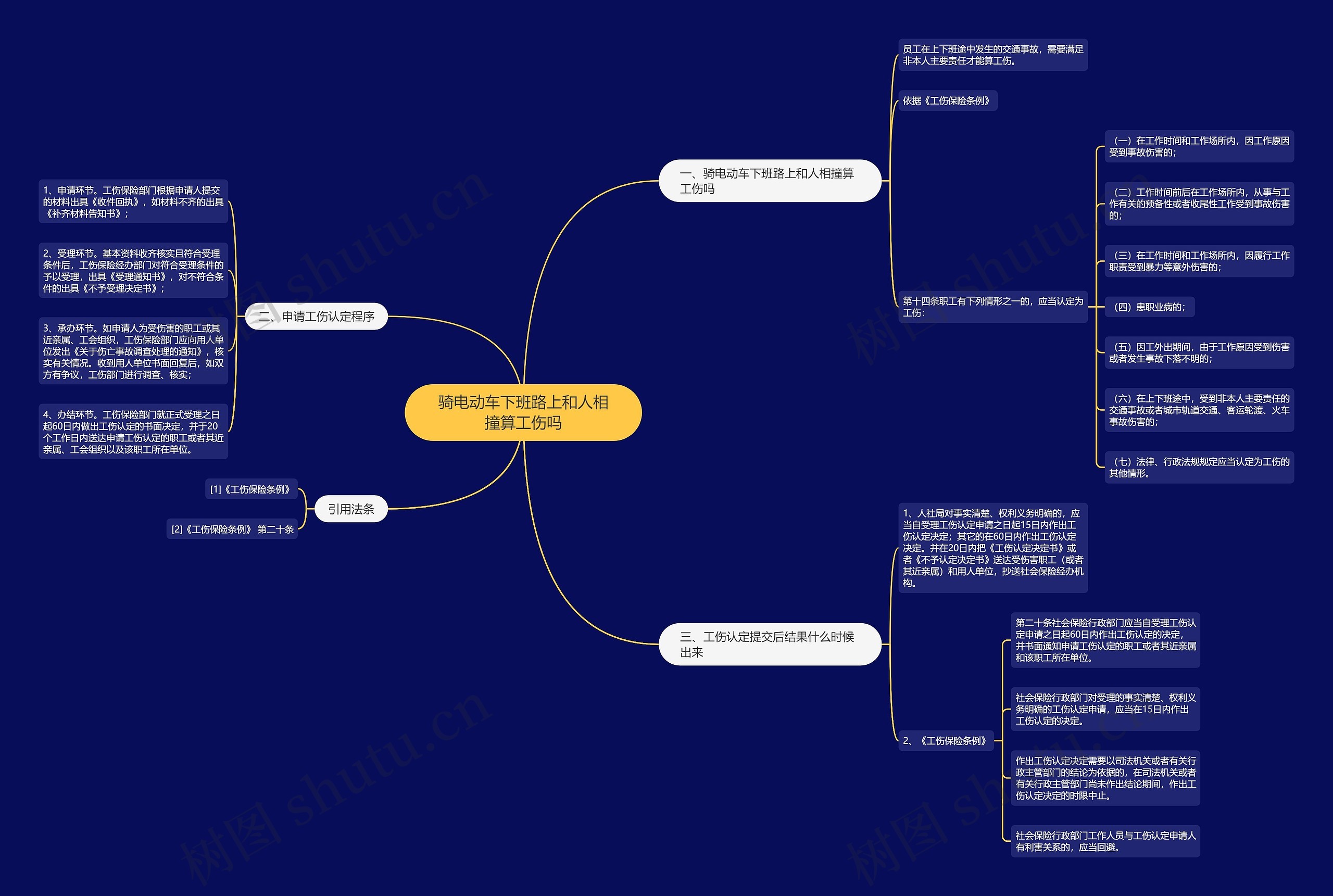 骑电动车下班路上和人相撞算工伤吗思维导图