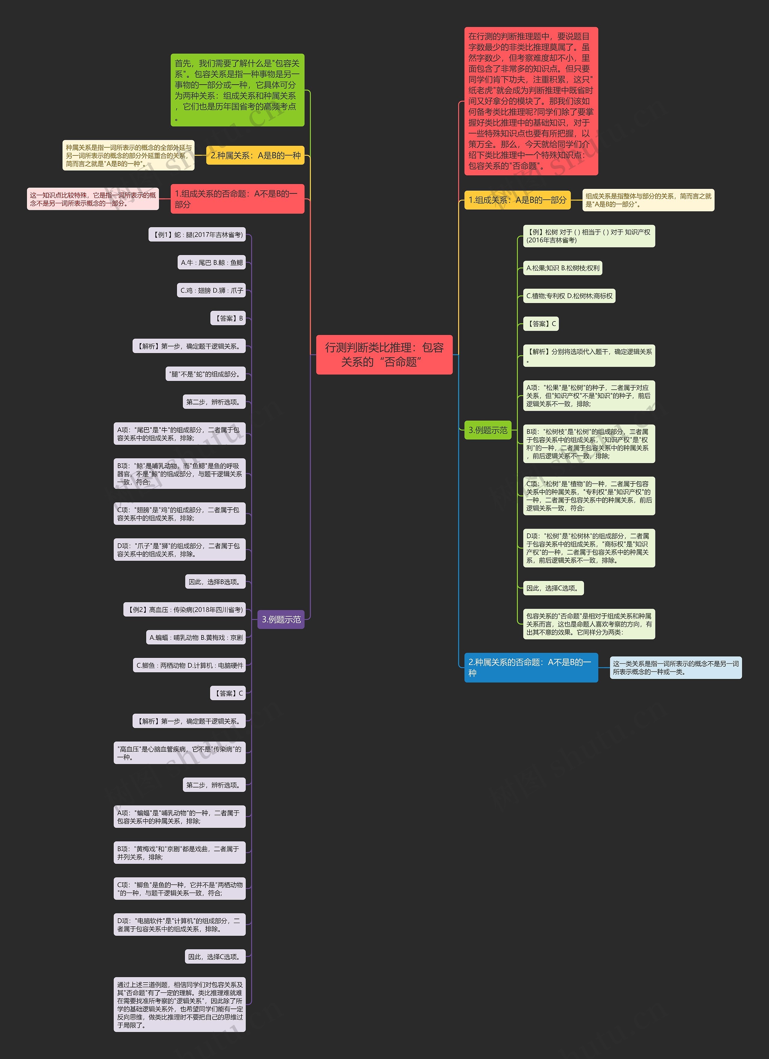 行测判断类比推理:包容关系的“否命题” 行测判断类比推理:包容关系的“否命题”