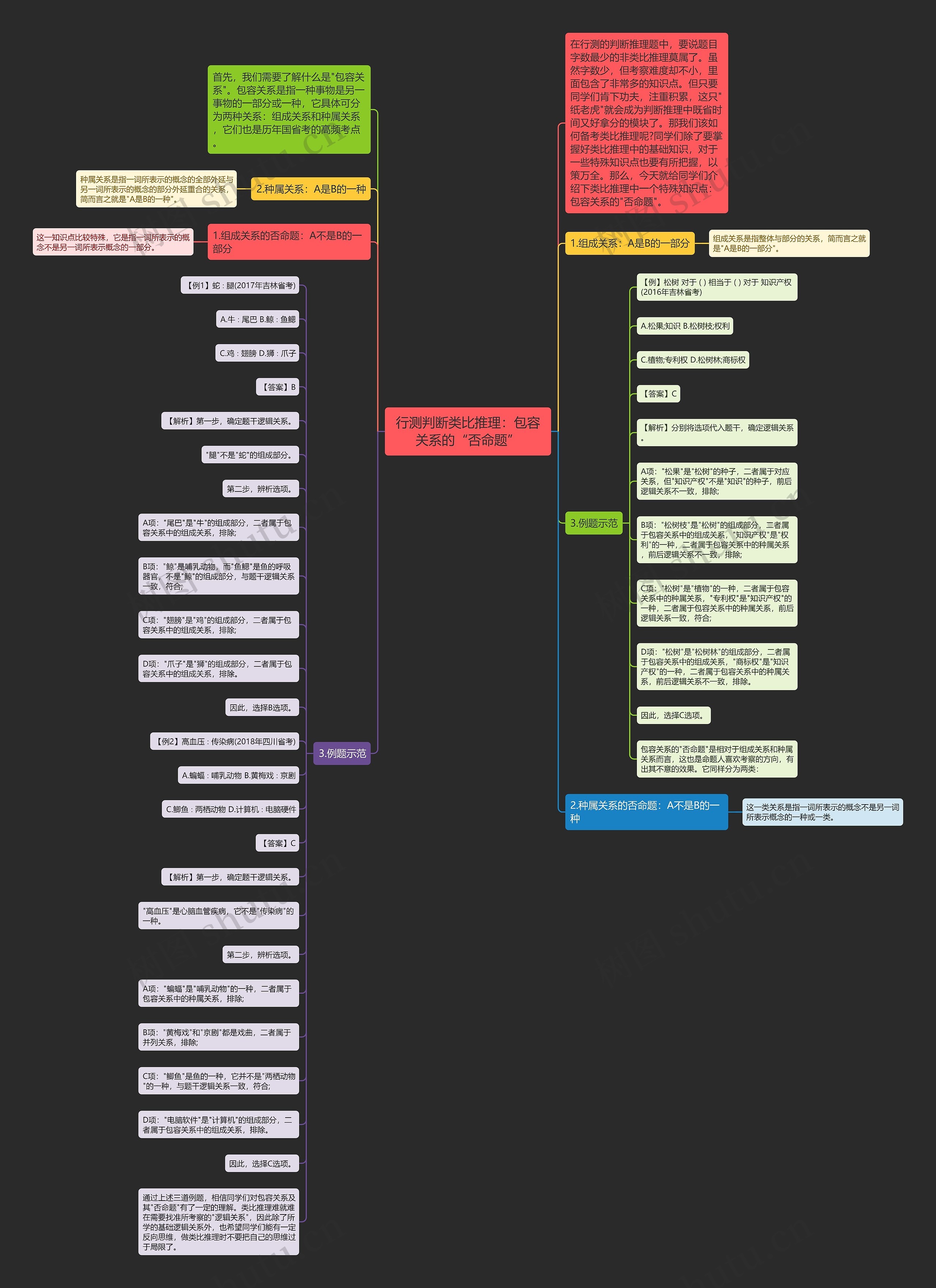 行测判断类比推理：包容关系的“否命题”
