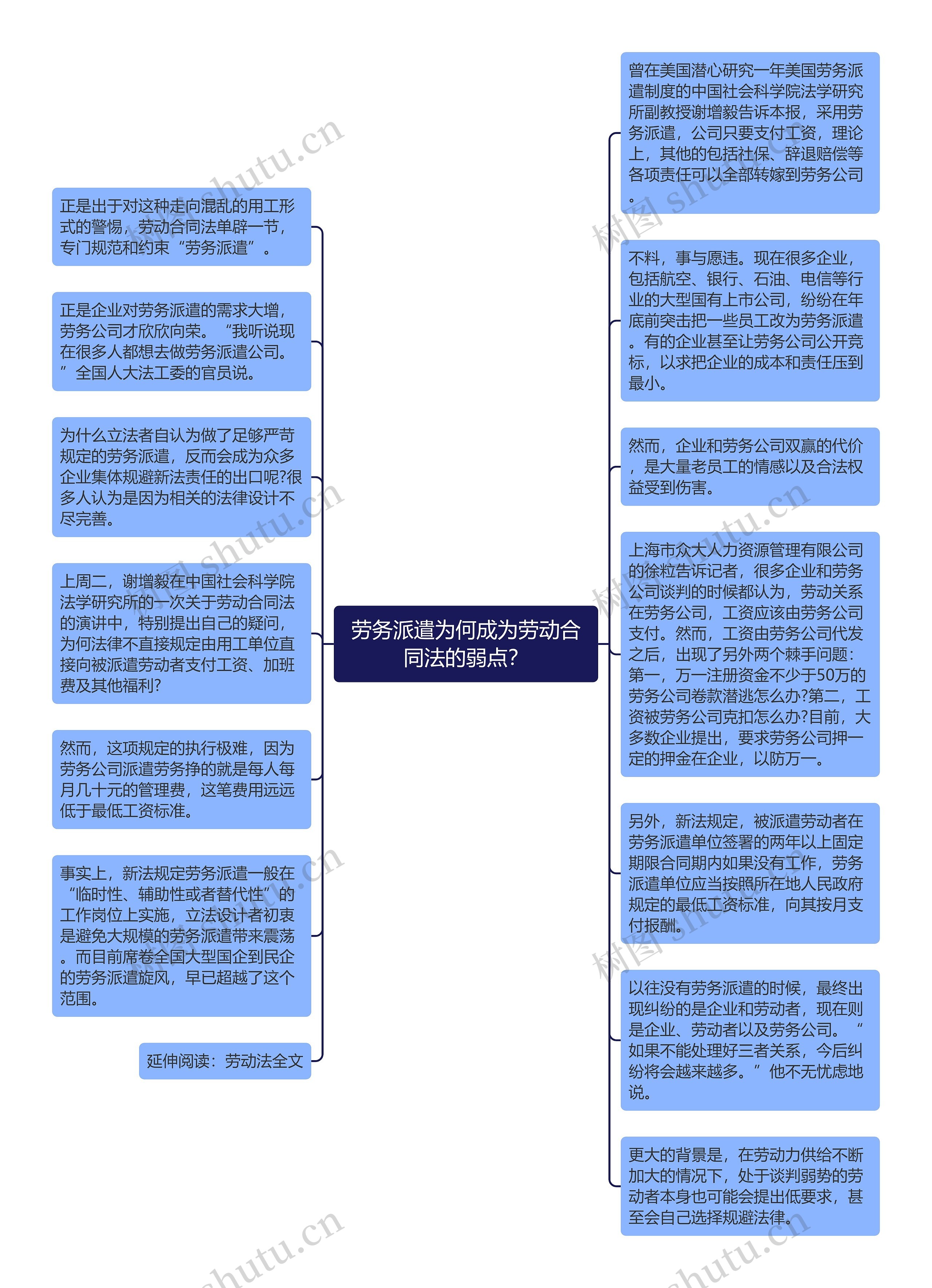 劳务派遣为何成为劳动合同法的弱点？