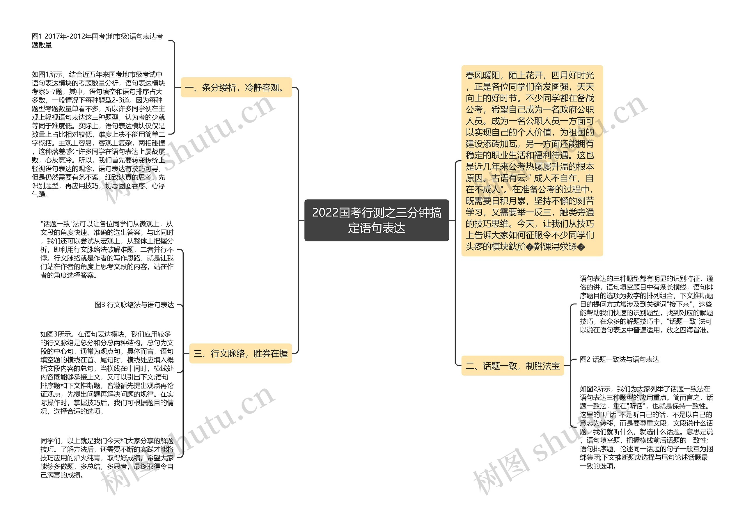 2022国考行测之三分钟搞定语句表达