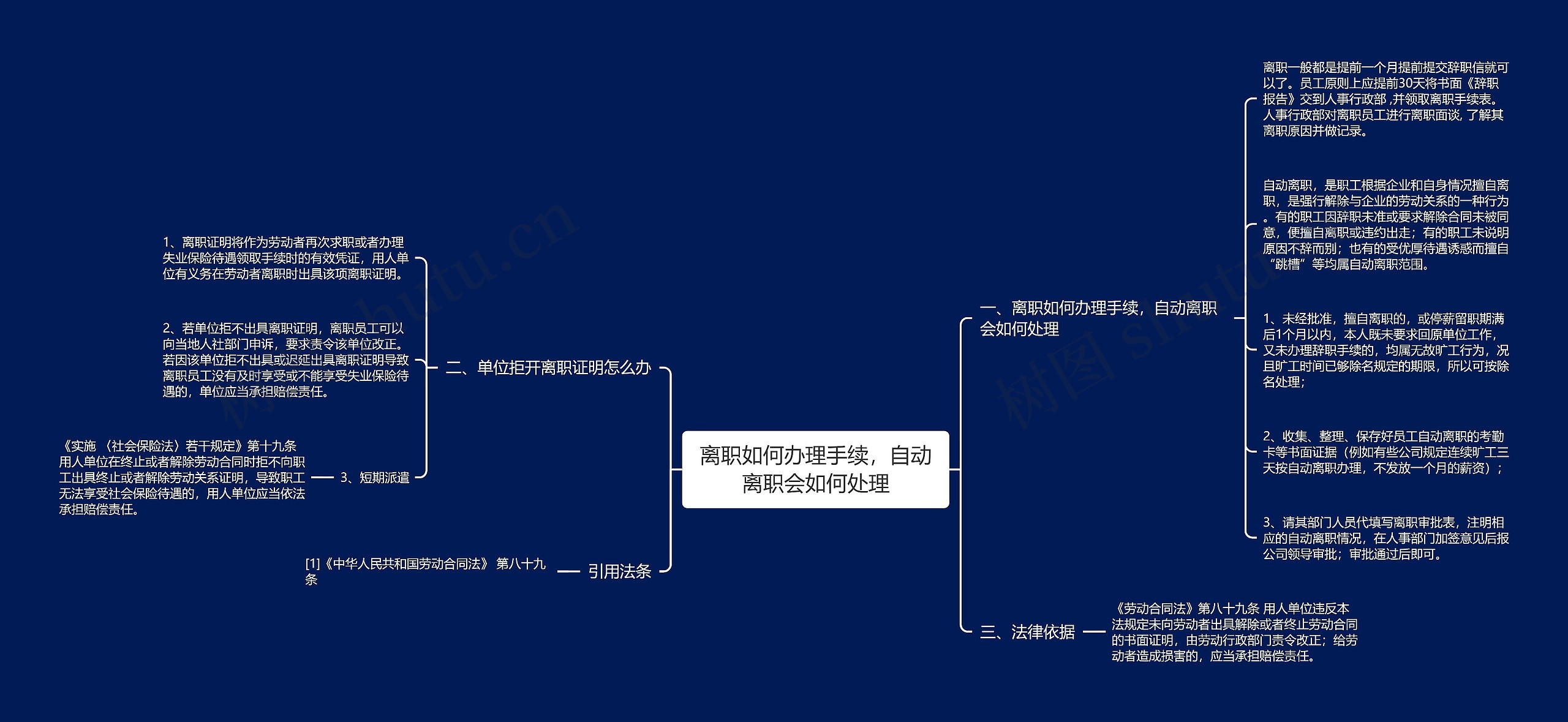 离职如何办理手续，自动离职会如何处理思维导图