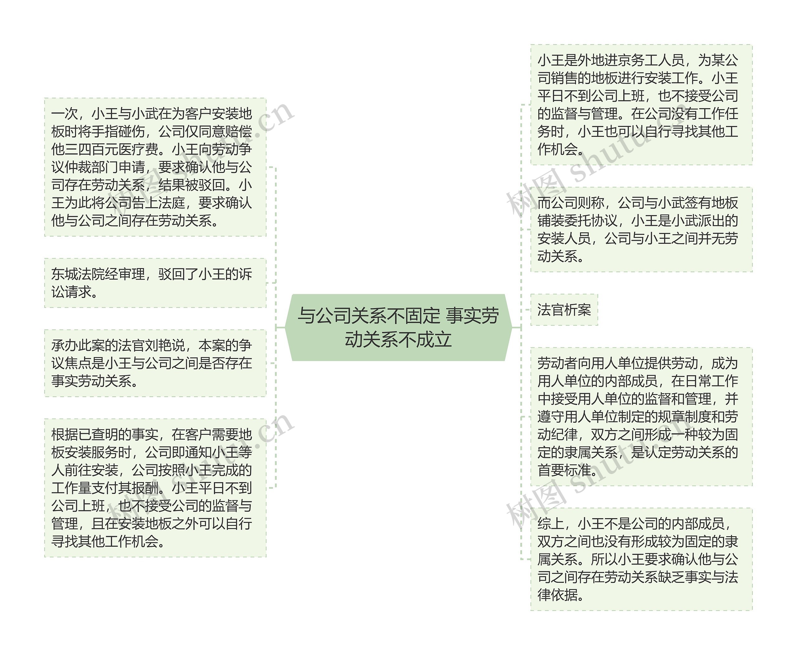 与公司关系不固定 事实劳动关系不成立