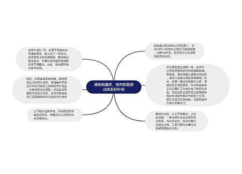 请病假遭辞，被判恢复劳动关系和补偿