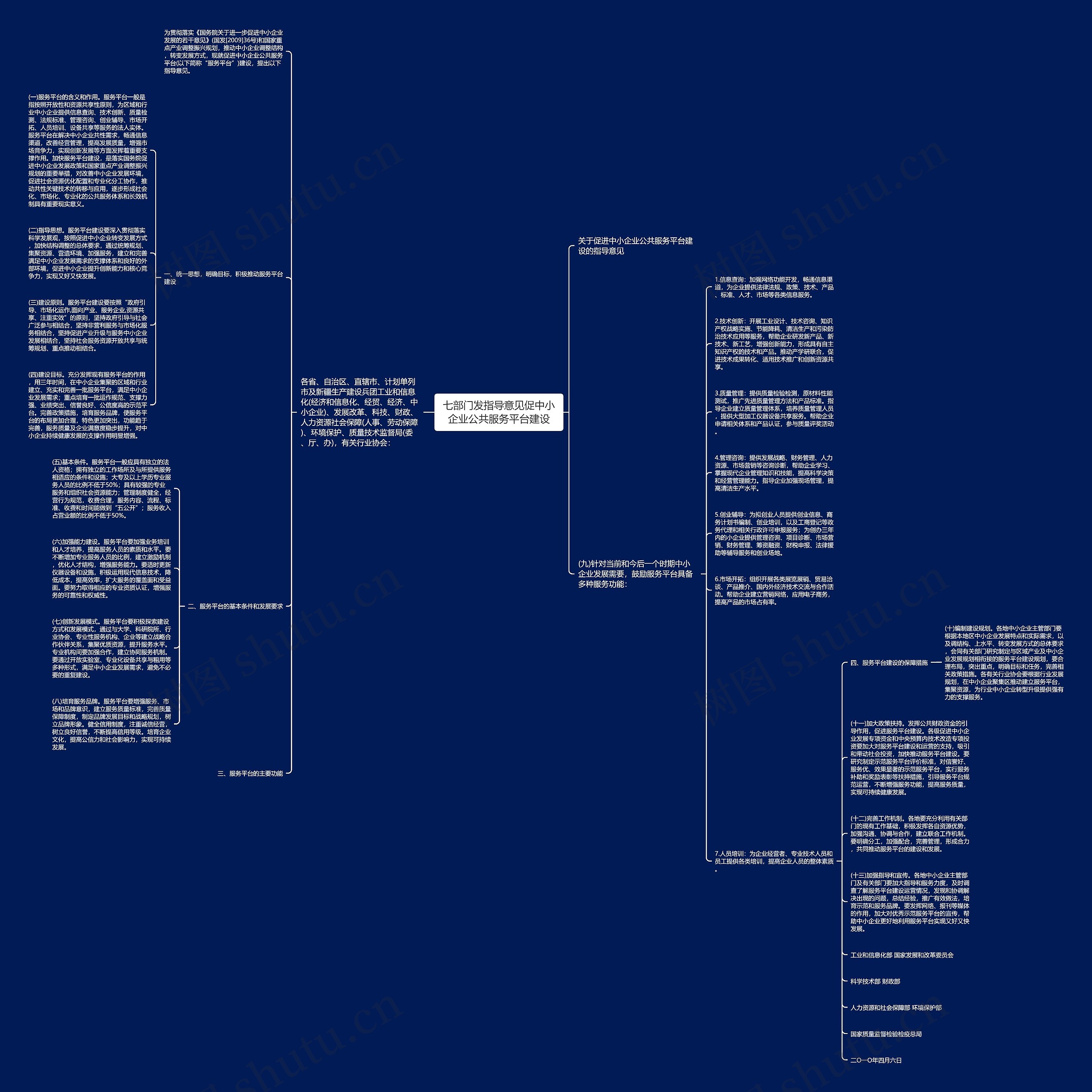 七部门发指导意见促中小企业公共服务平台建设思维导图