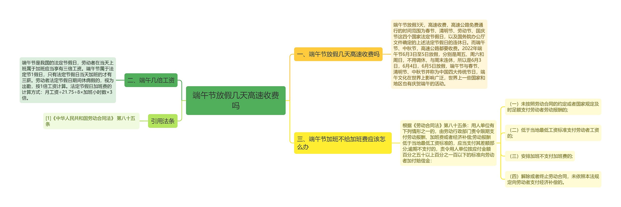 端午节放假几天高速收费吗思维导图