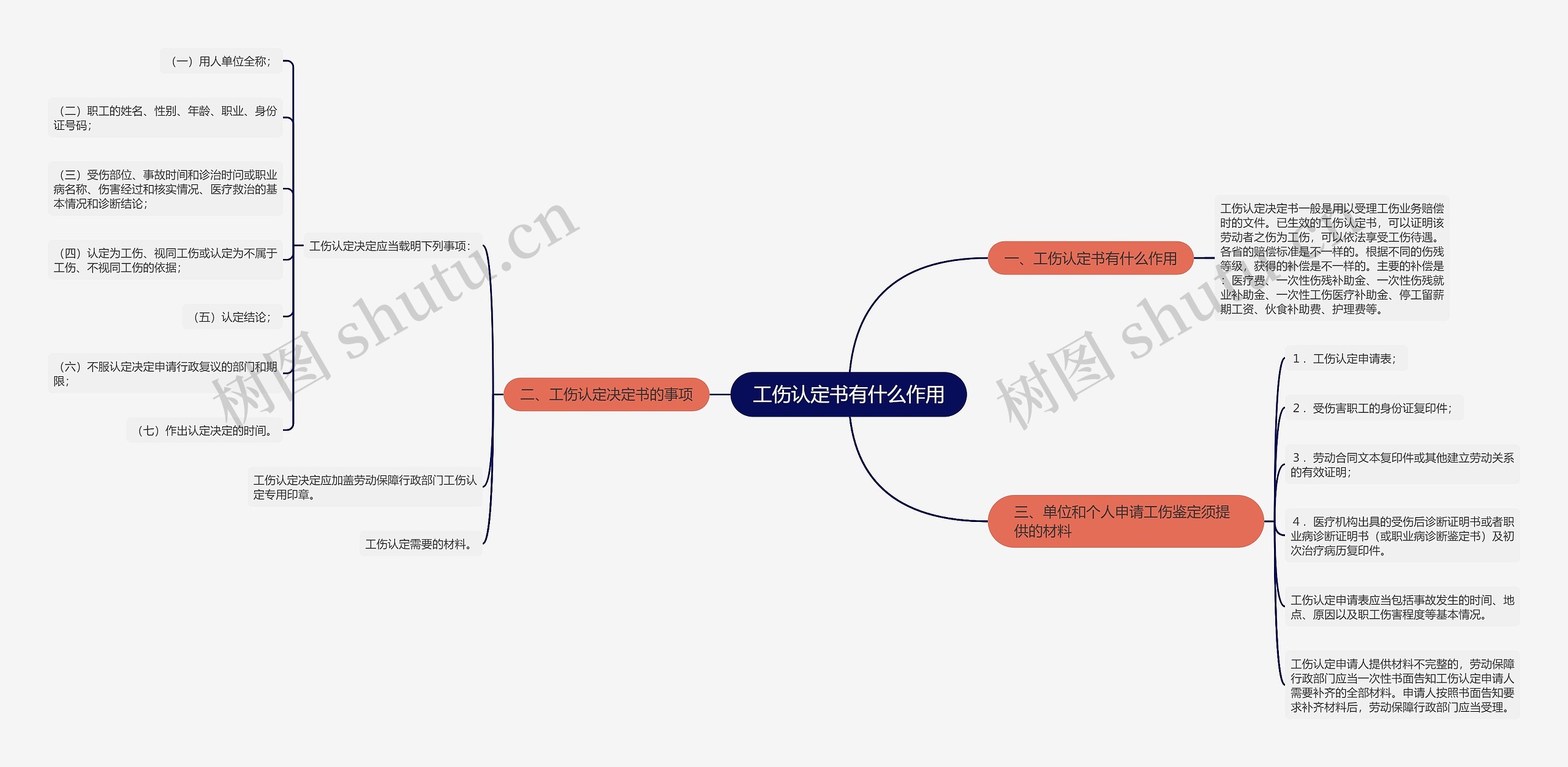 工伤认定书有什么作用 工伤认定书有什么作用