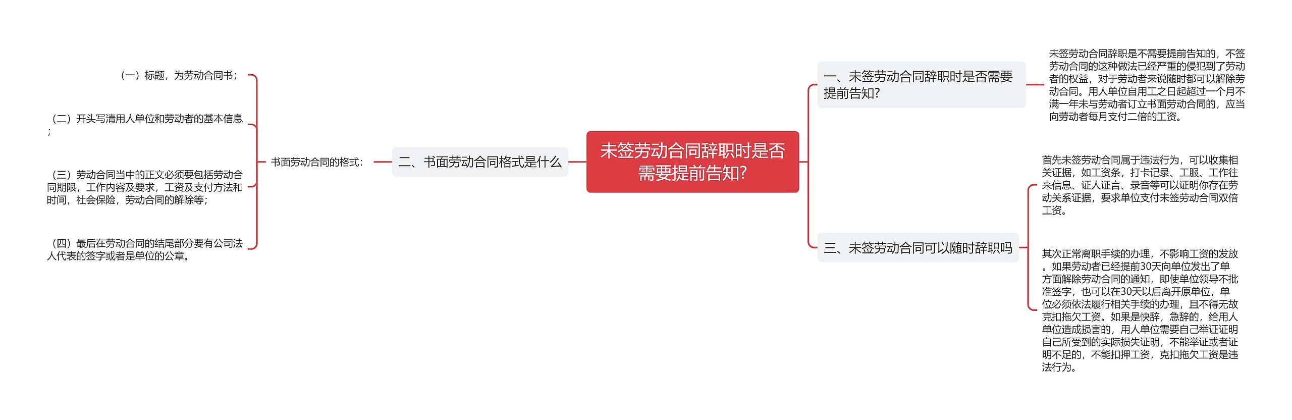 未签劳动合同辞职时是否需要提前告知?思维导图