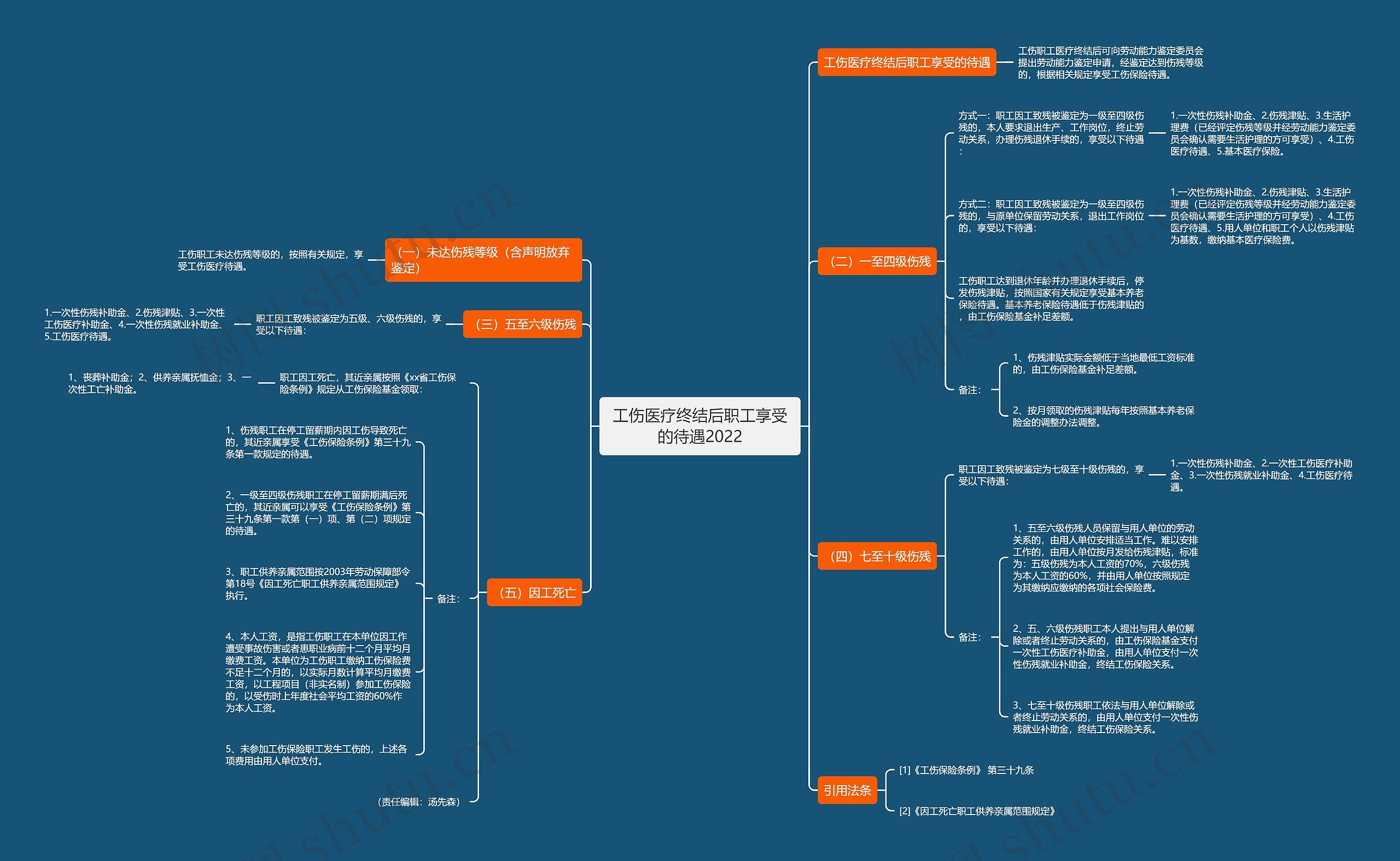 工伤医疗终结后职工享受的待遇2022 工伤医疗终结后职工享受的待遇2022