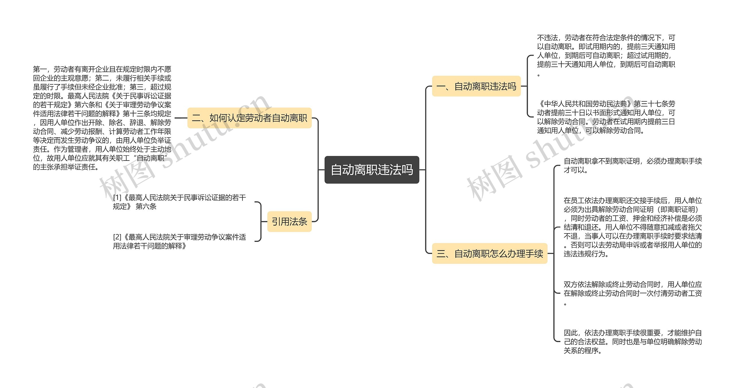 自动离职违法吗思维导图