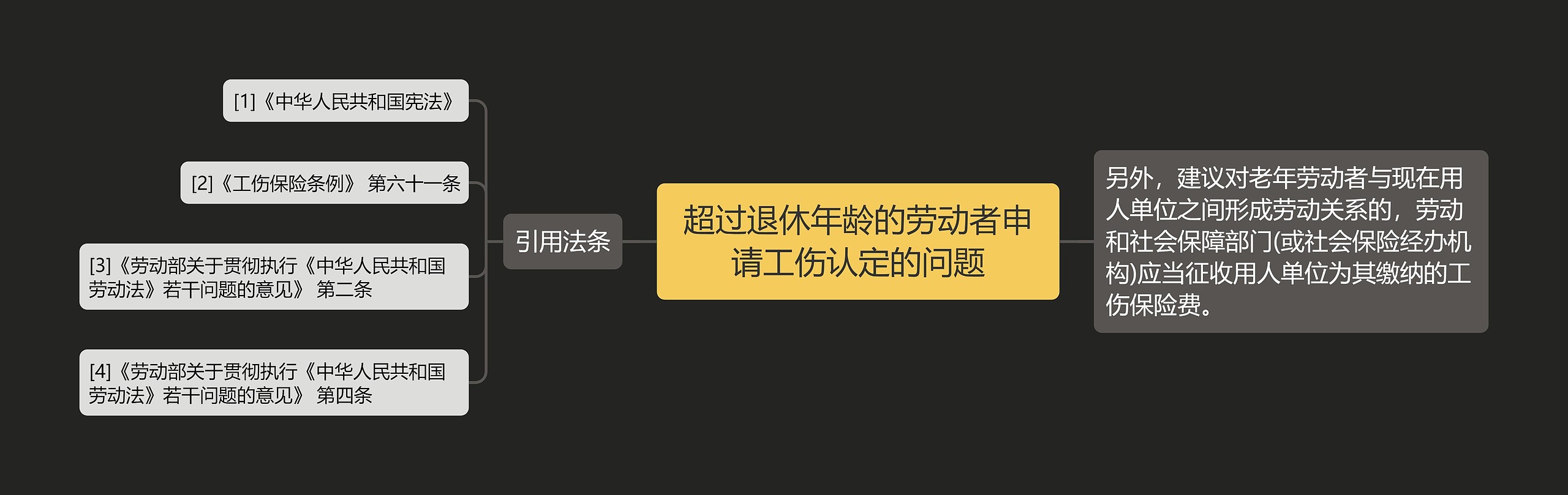 超过退休年龄的劳动者申请工伤认定的问题