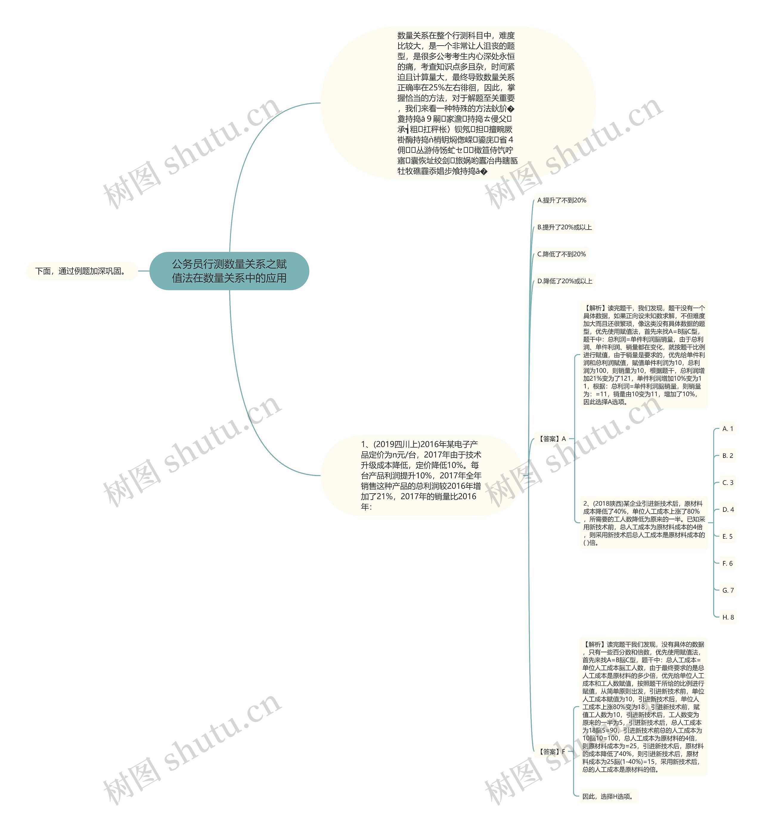 公务员行测数量关系之赋值法在数量关系中的应用思维导图