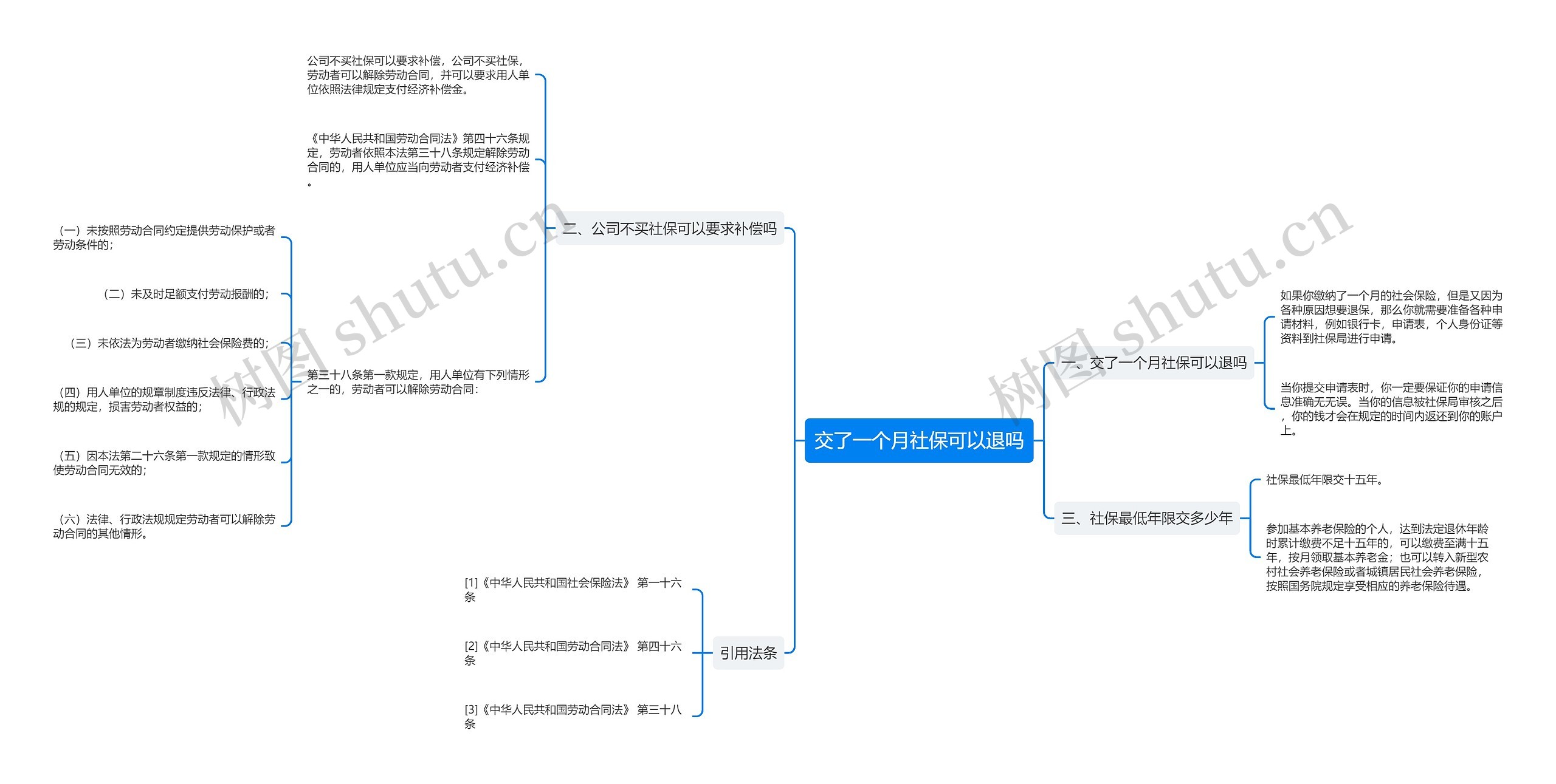 交了一个月社保可以退吗