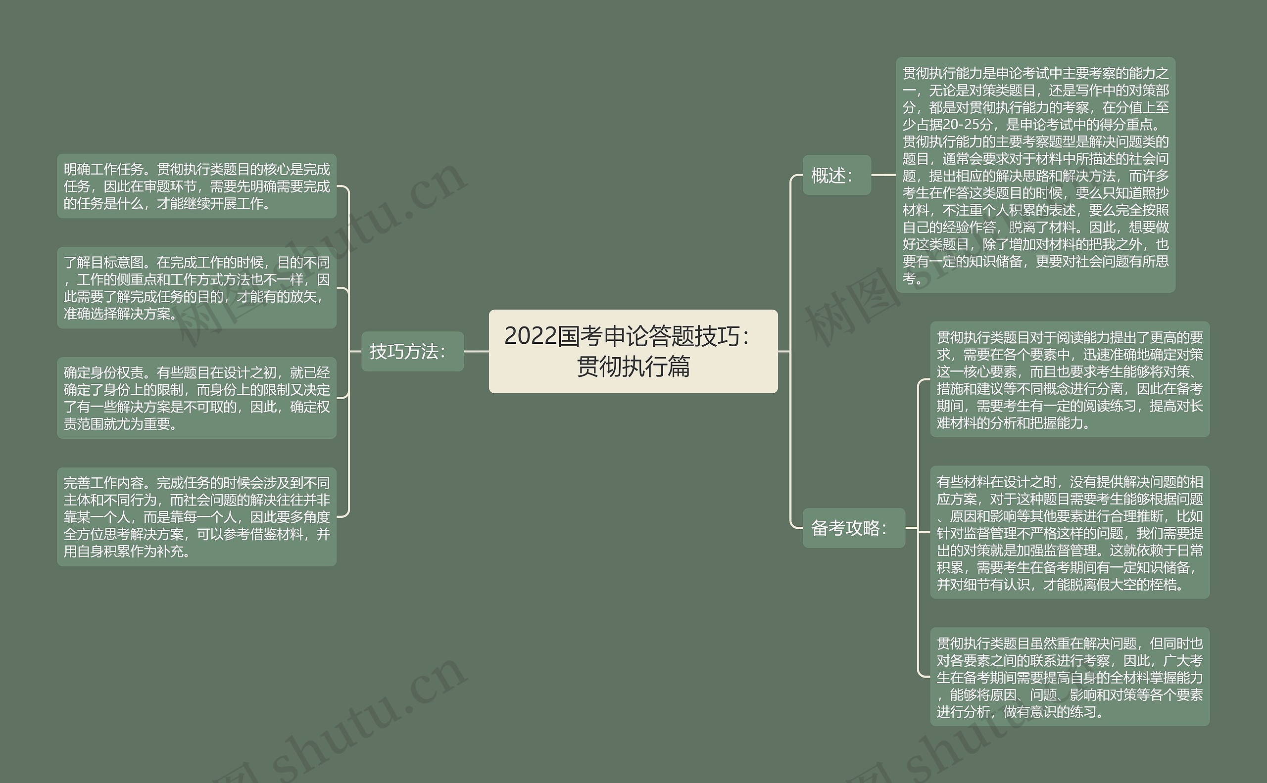 2022国考申论答题技巧：贯彻执行篇