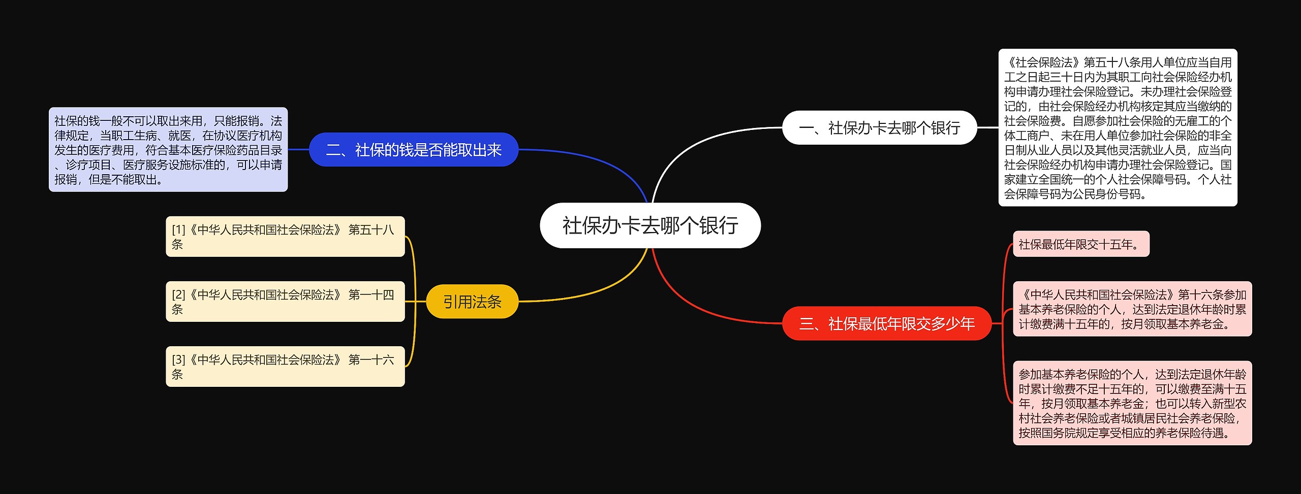 社保办卡去哪个银行思维导图