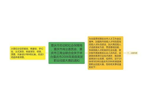 重庆市劳动和社会保障局、重庆市商业委员会、重庆市工商业联合会关于举办重庆市2006年美容美发职业技能大赛的通知 重庆市劳动和社会保障局、重庆市商业委员会、重庆市工商业联合会关于举办重庆市2006年美容美发职业技能大赛的通知