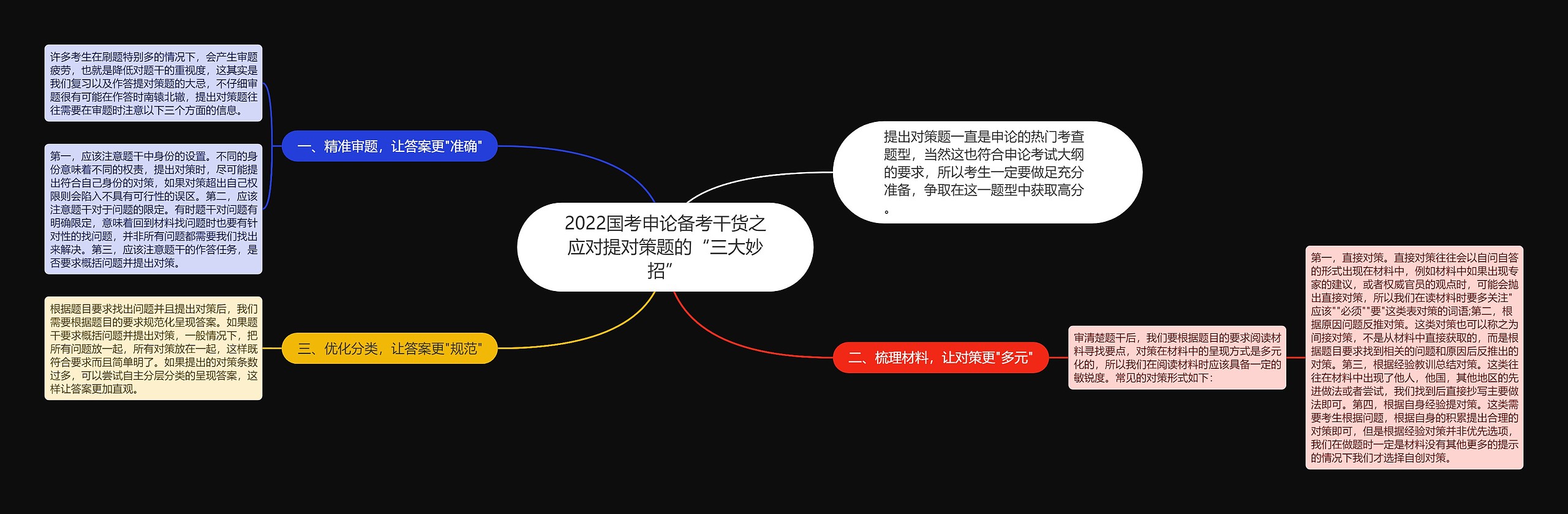 2022国考申论备考干货之应对提对策题的“三大妙招”