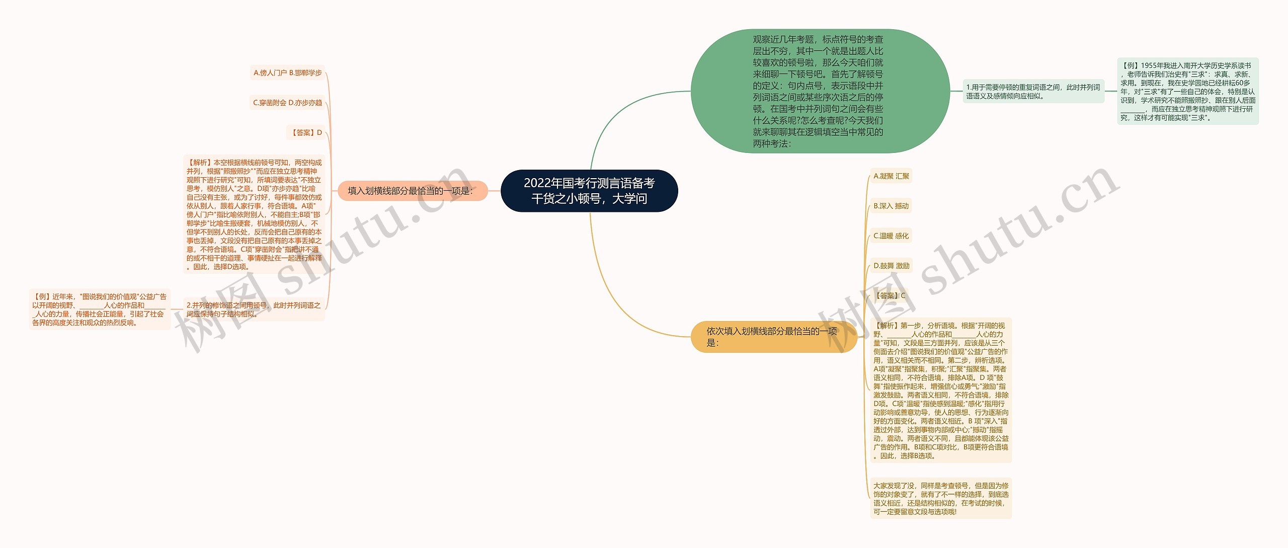 2022年国考行测言语备考干货之小顿号，大学问