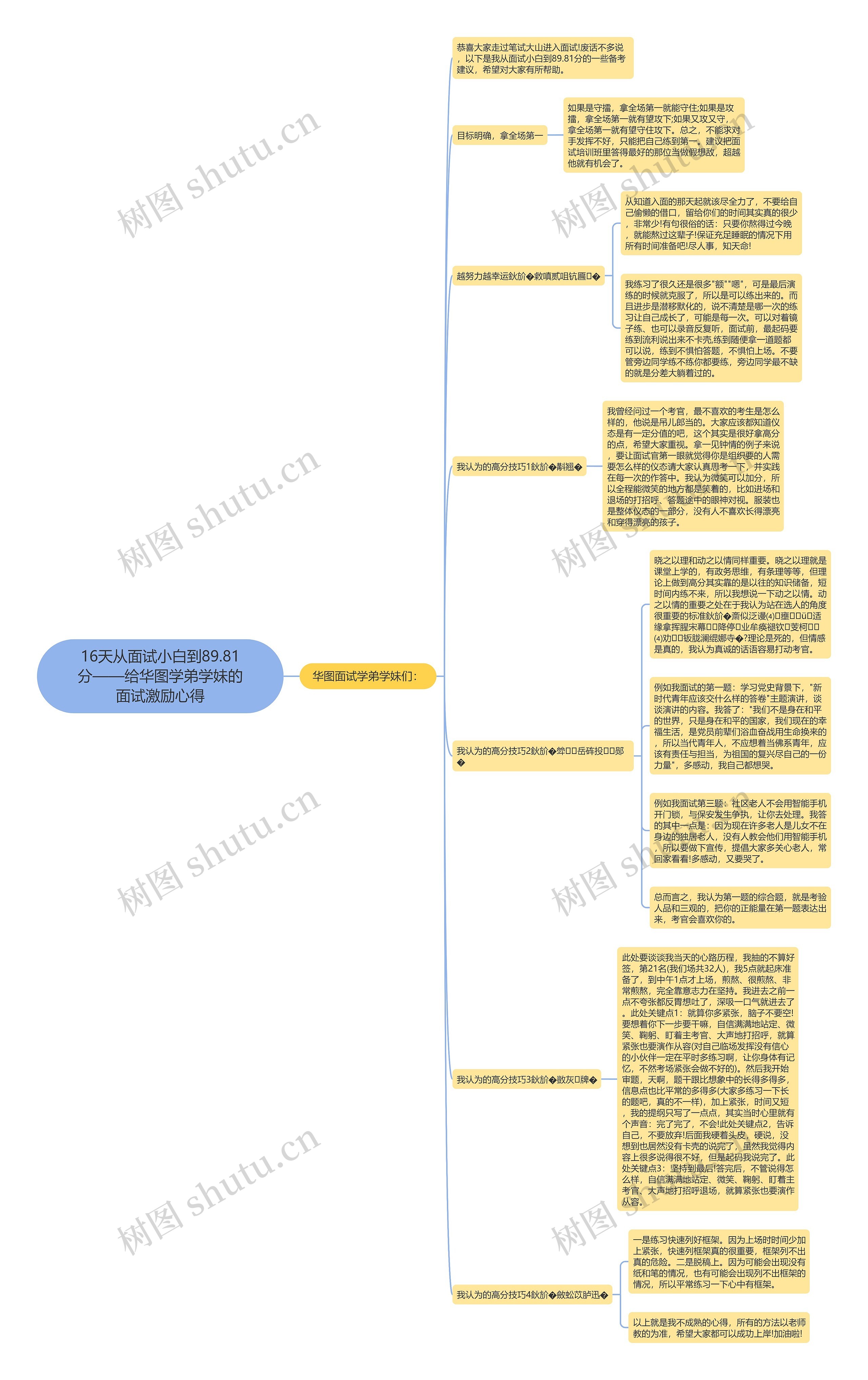 16天从面试小白到89.81分——给华图学弟学妹的面试激励心得思维导图