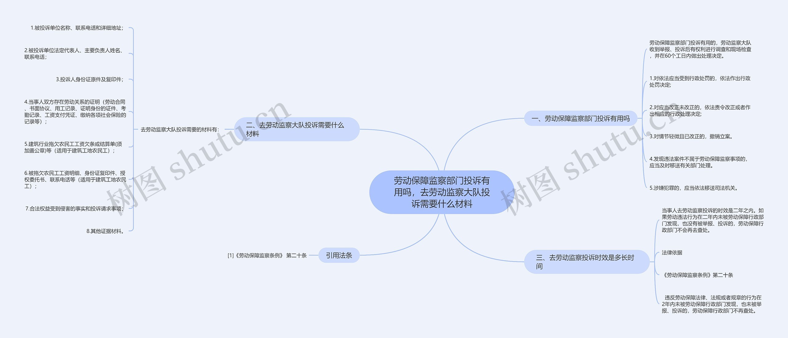 劳动保障监察部门投诉有用吗，去劳动监察大队投诉需要什么材料