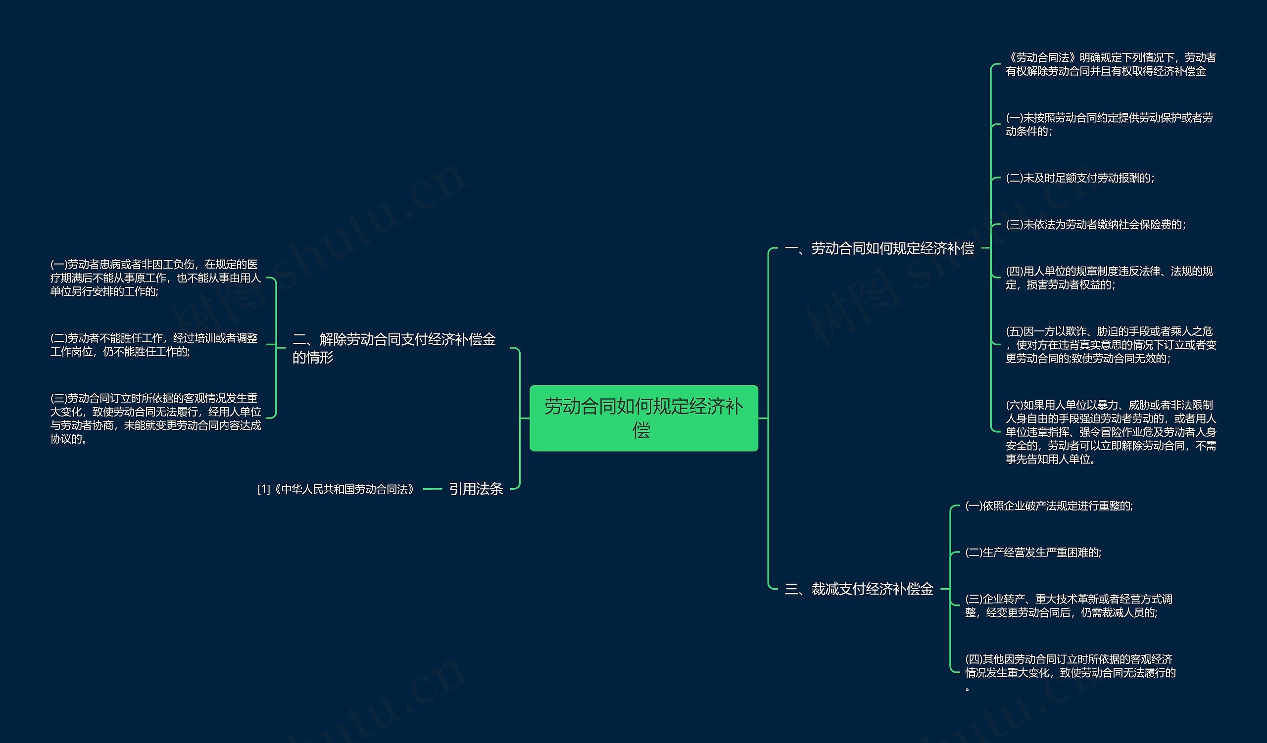 劳动合同如何规定经济补偿 劳动合同如何规定经济补偿
