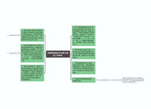 因病提前退休劳动能力鉴定工作程序 