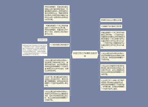 非因工死亡7种情形发救济金