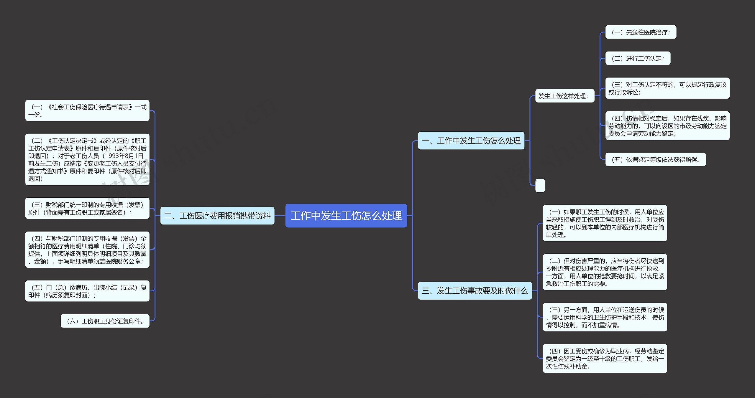 工作中发生工伤怎么处理思维导图
