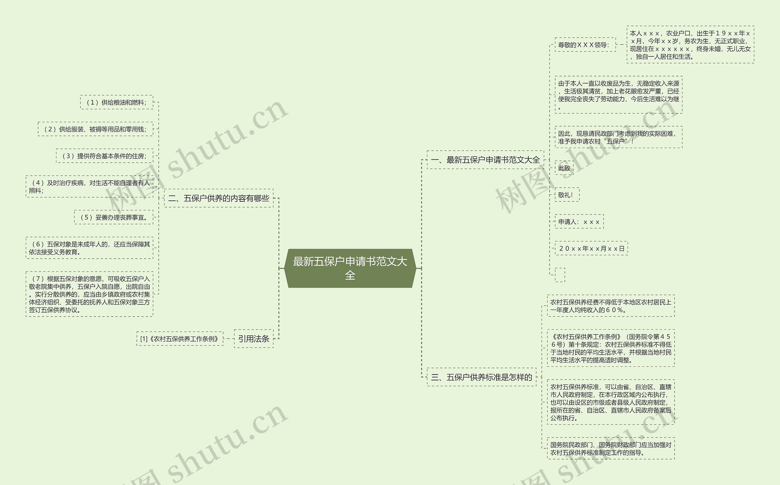 最新五保户申请书范文大全思维导图