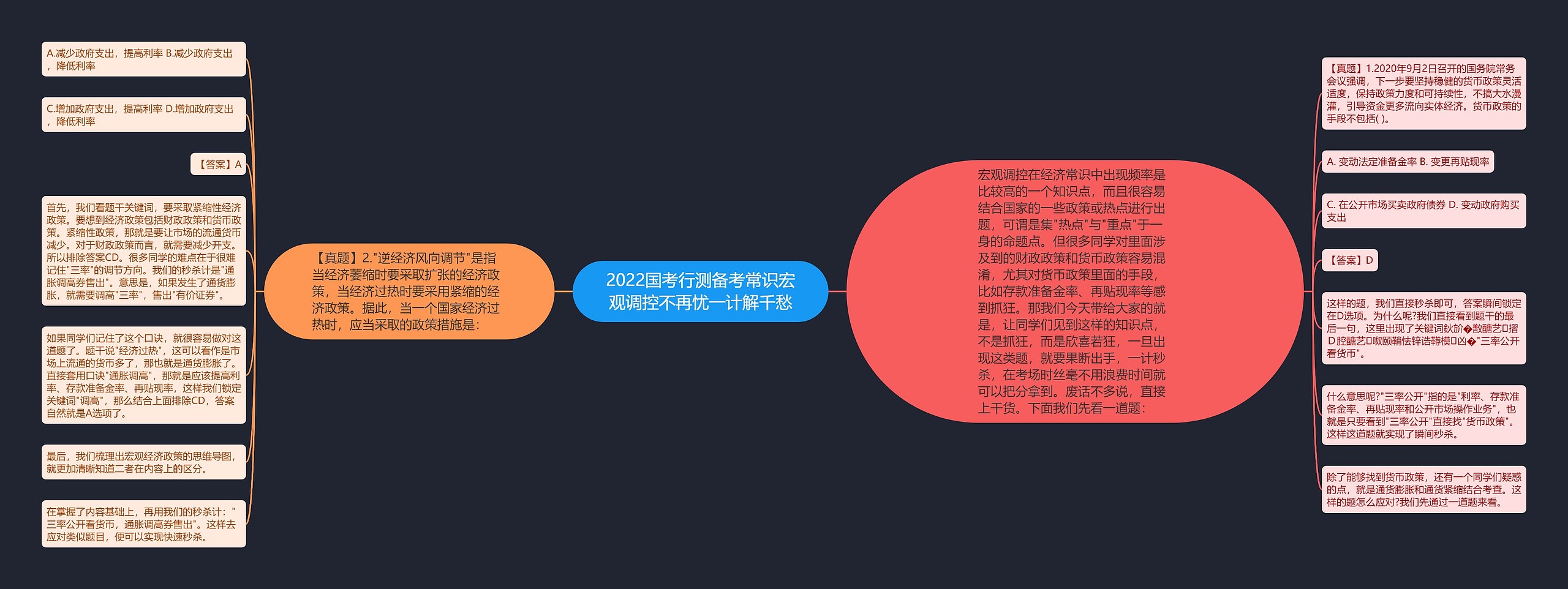 2022国考行测备考常识宏观调控不再忧一计解千愁思维导图