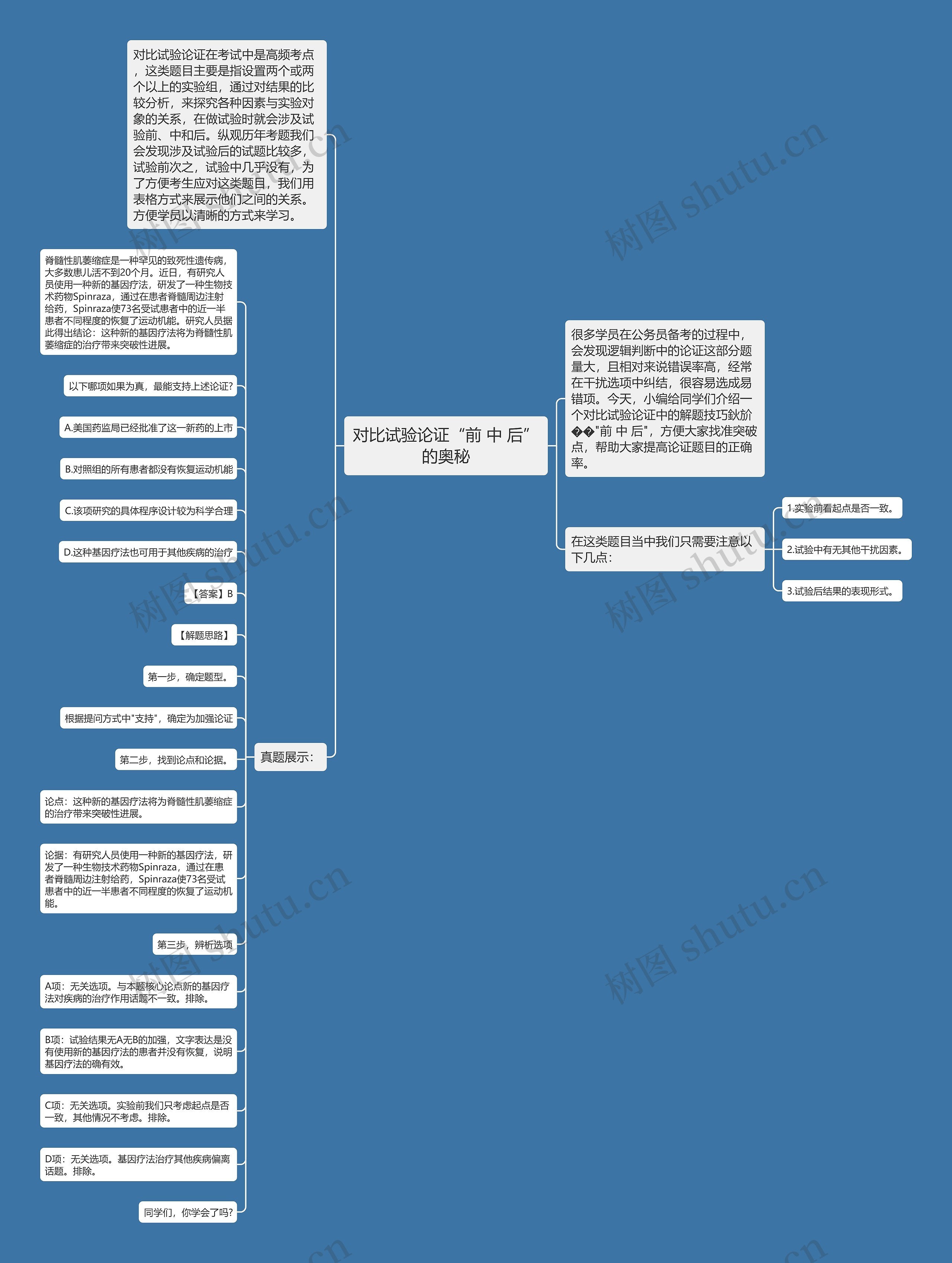 对比试验论证“前 中 后”的奥秘思维导图