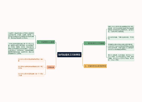 如何处理员工打架事故