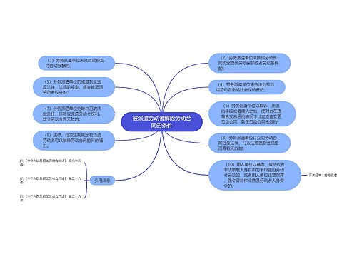 被派遣劳动者解除劳动合同的条件