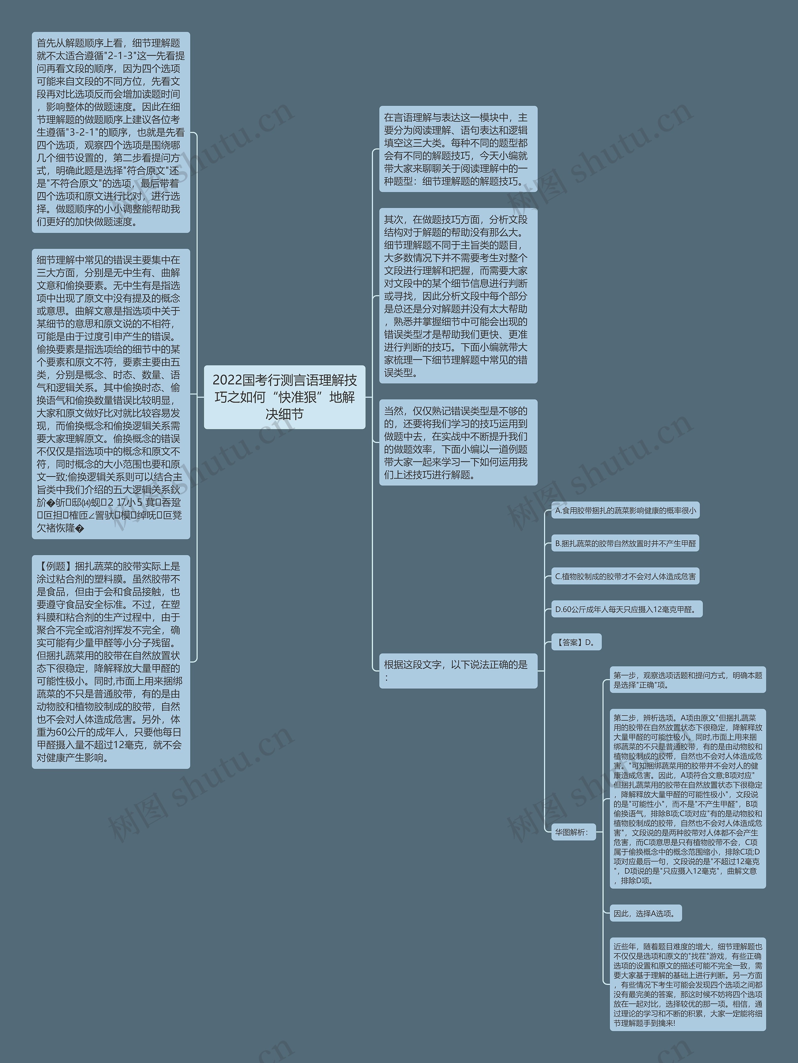 2022国考行测言语理解技巧之如何“快准狠”地解决细节