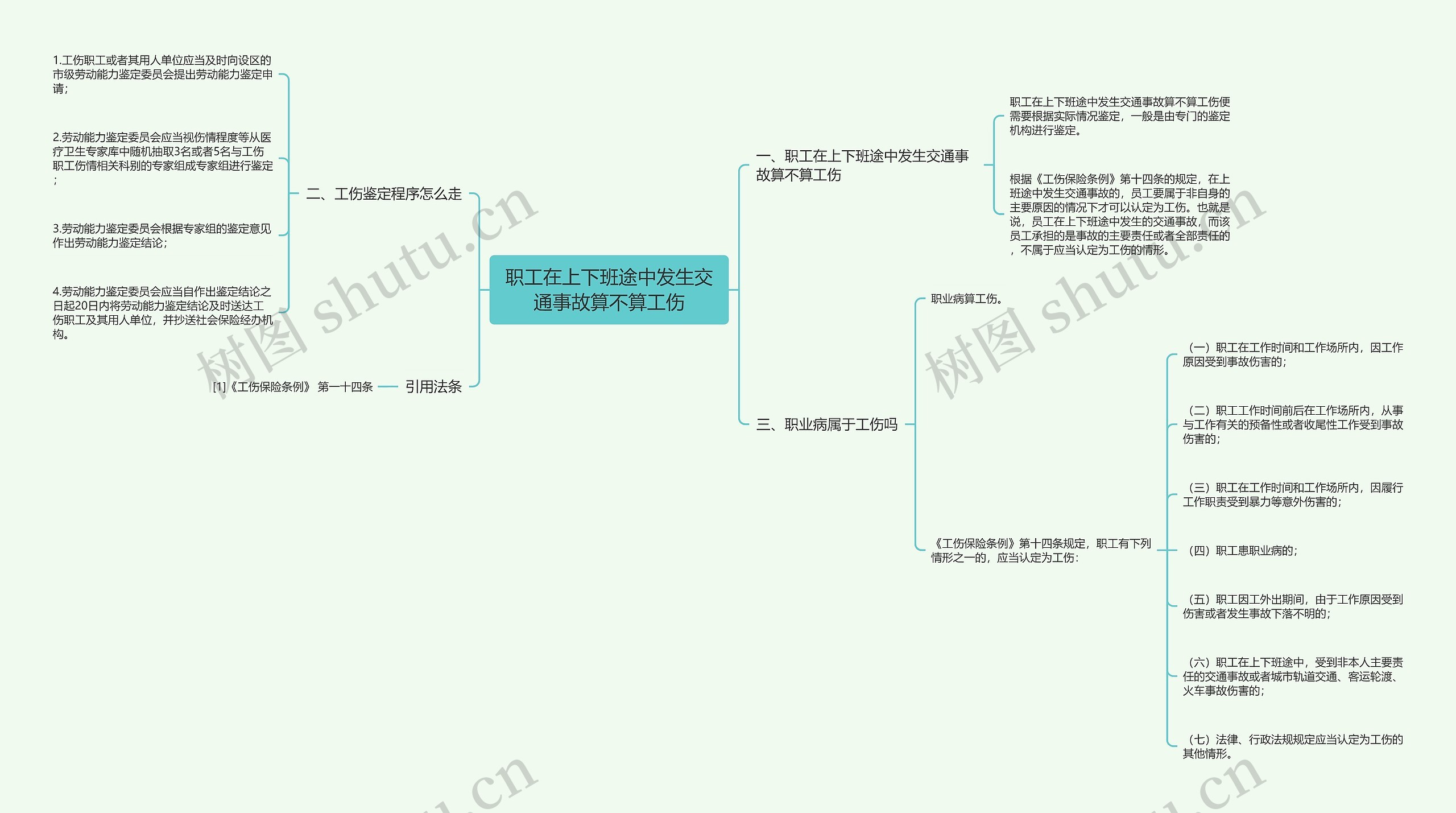 职工在上下班途中发生交通事故算不算工伤思维导图