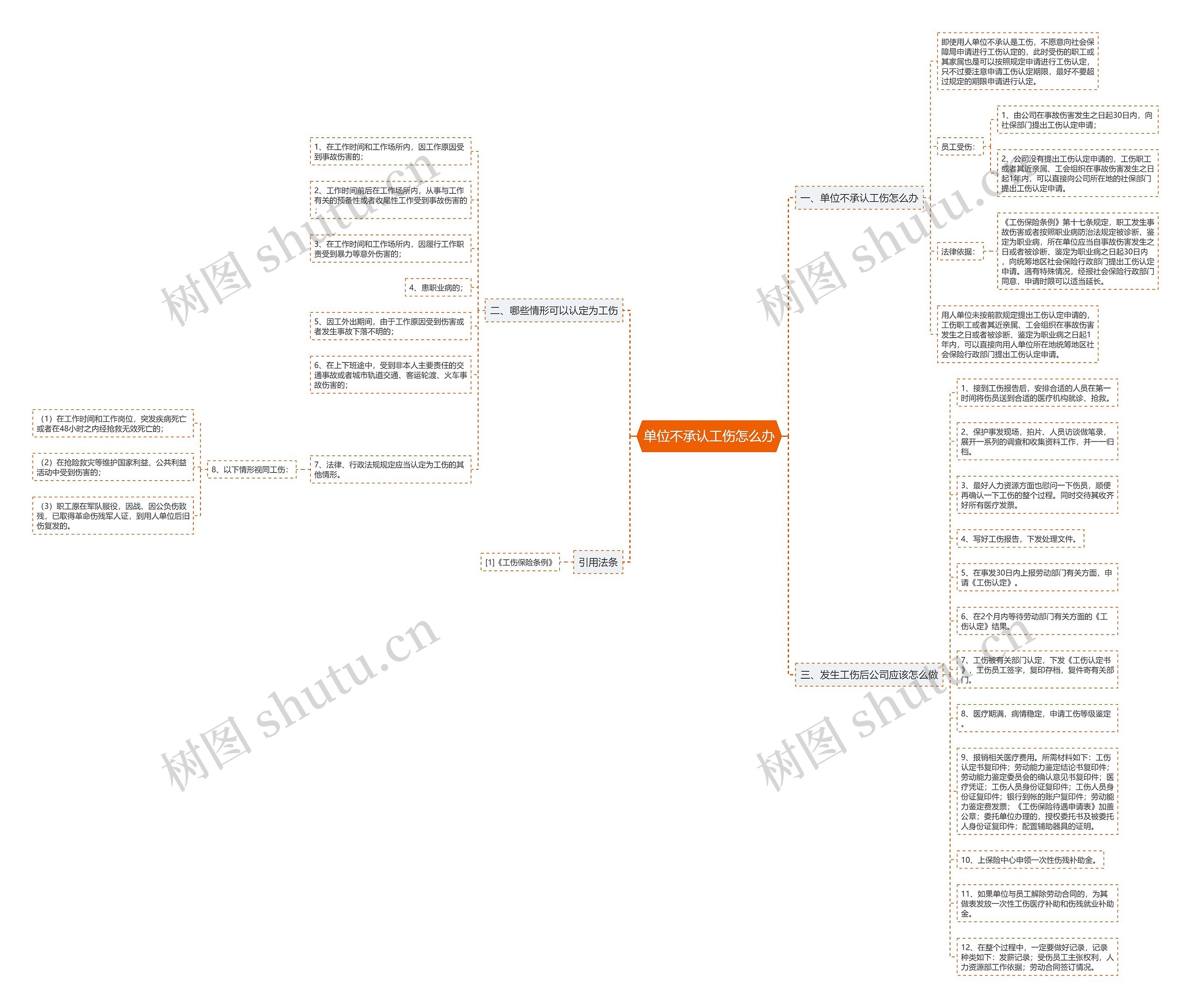 单位不承认工伤怎么办 单位不承认工伤怎么办
