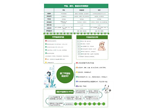 甲流、感冒、新冠这样来辨别!