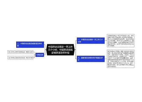 中国劳动法规定一天工作几个小时，中国劳动法规定被辞退怎样补偿