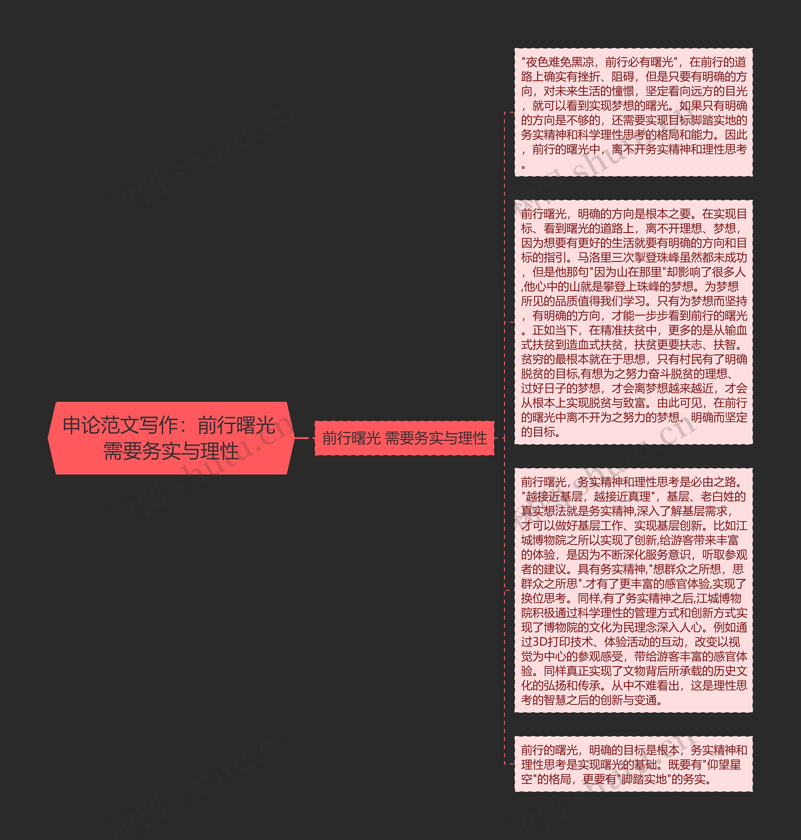 申论范文写作：前行曙光 需要务实与理性思维导图