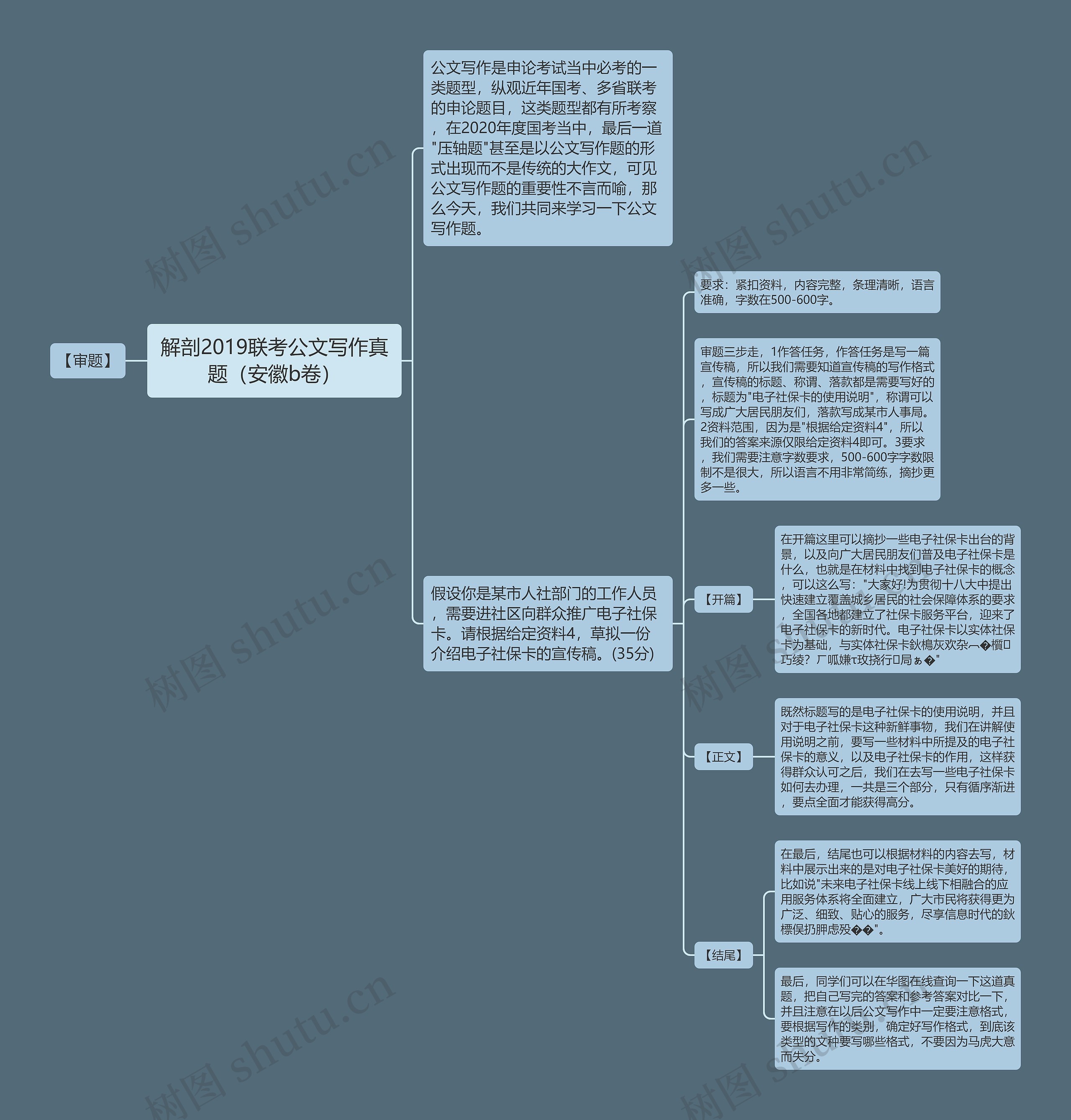 解剖2019联考公文写作真题（安徽b卷）思维导图