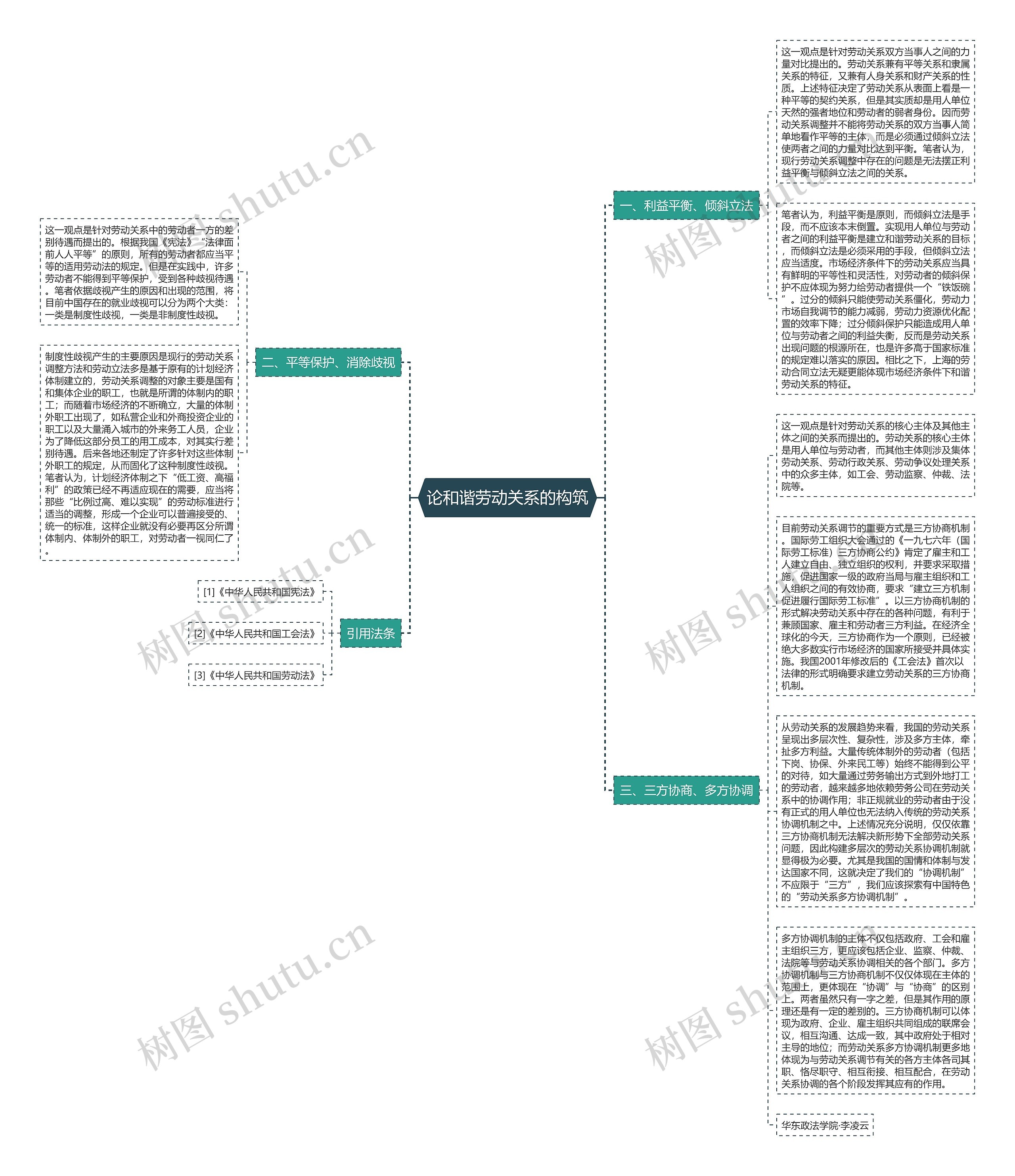 论和谐劳动关系的构筑思维导图