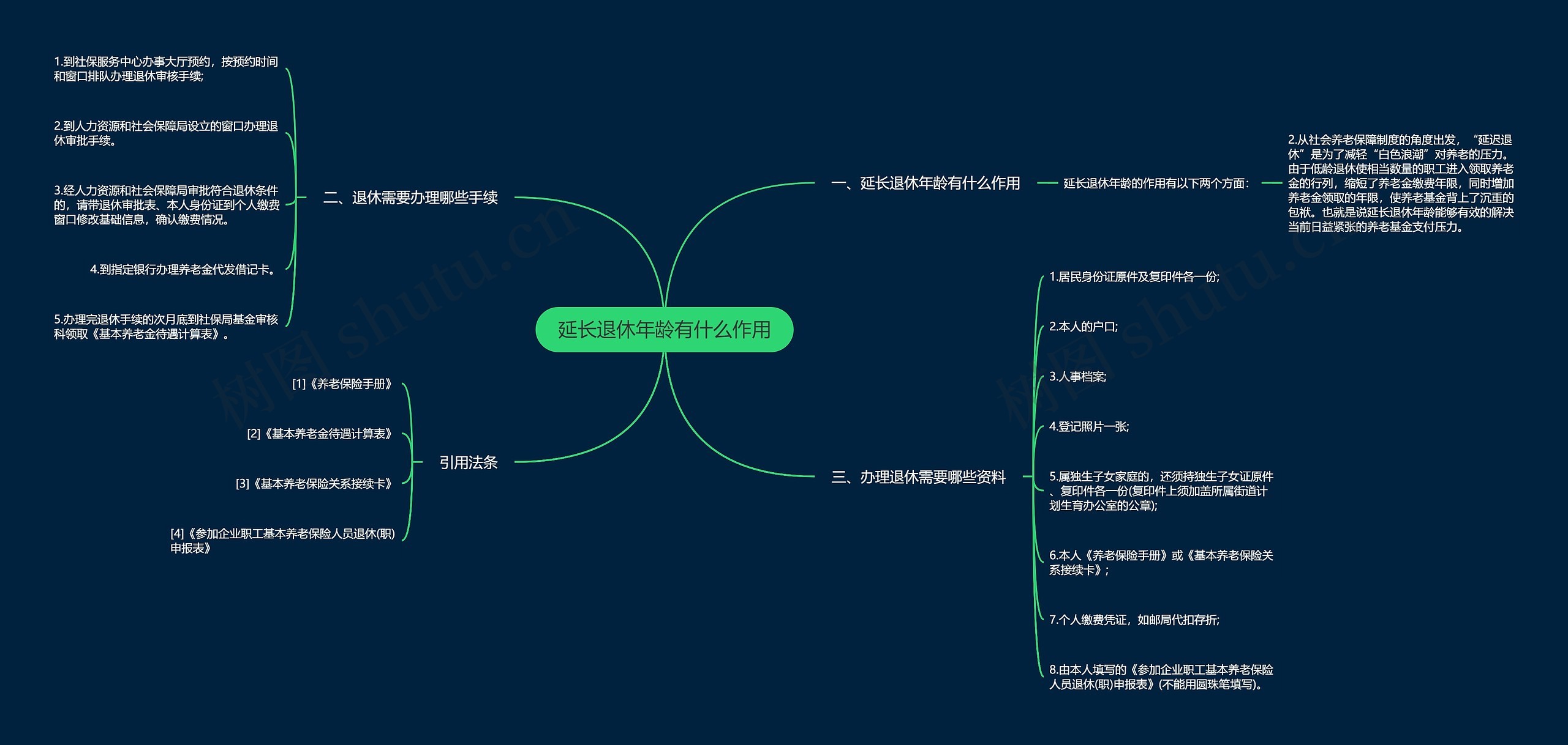 延长退休年龄有什么作用