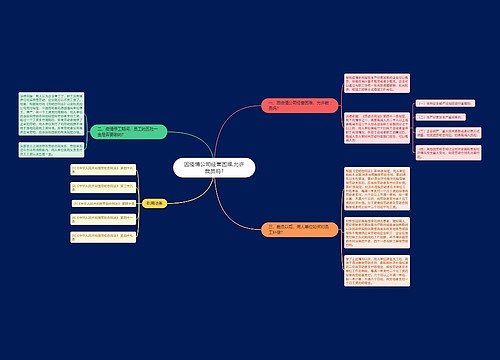 因疫情公司经营困难,允许裁员吗?